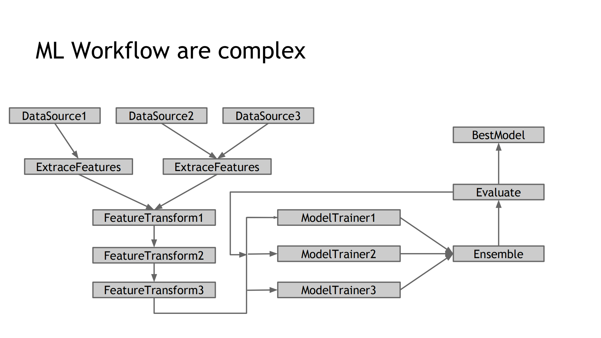 Machine_learning_with_Spark_ML_ITIL之家(www.itilzj.com)_.PDF 第8页