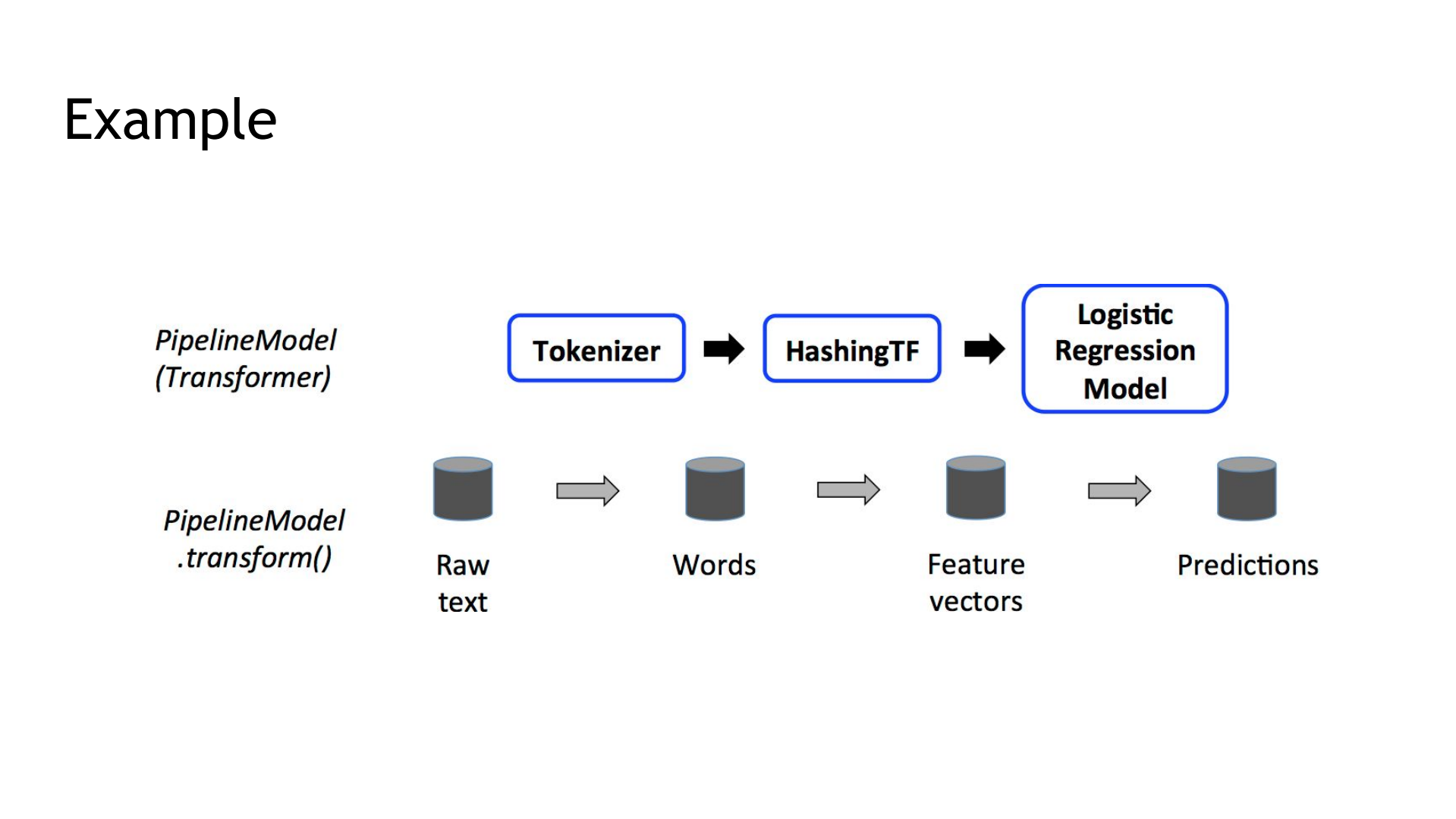 Machine_learning_with_Spark_ML_ITIL之家(www.itilzj.com)_.PDF 第10页