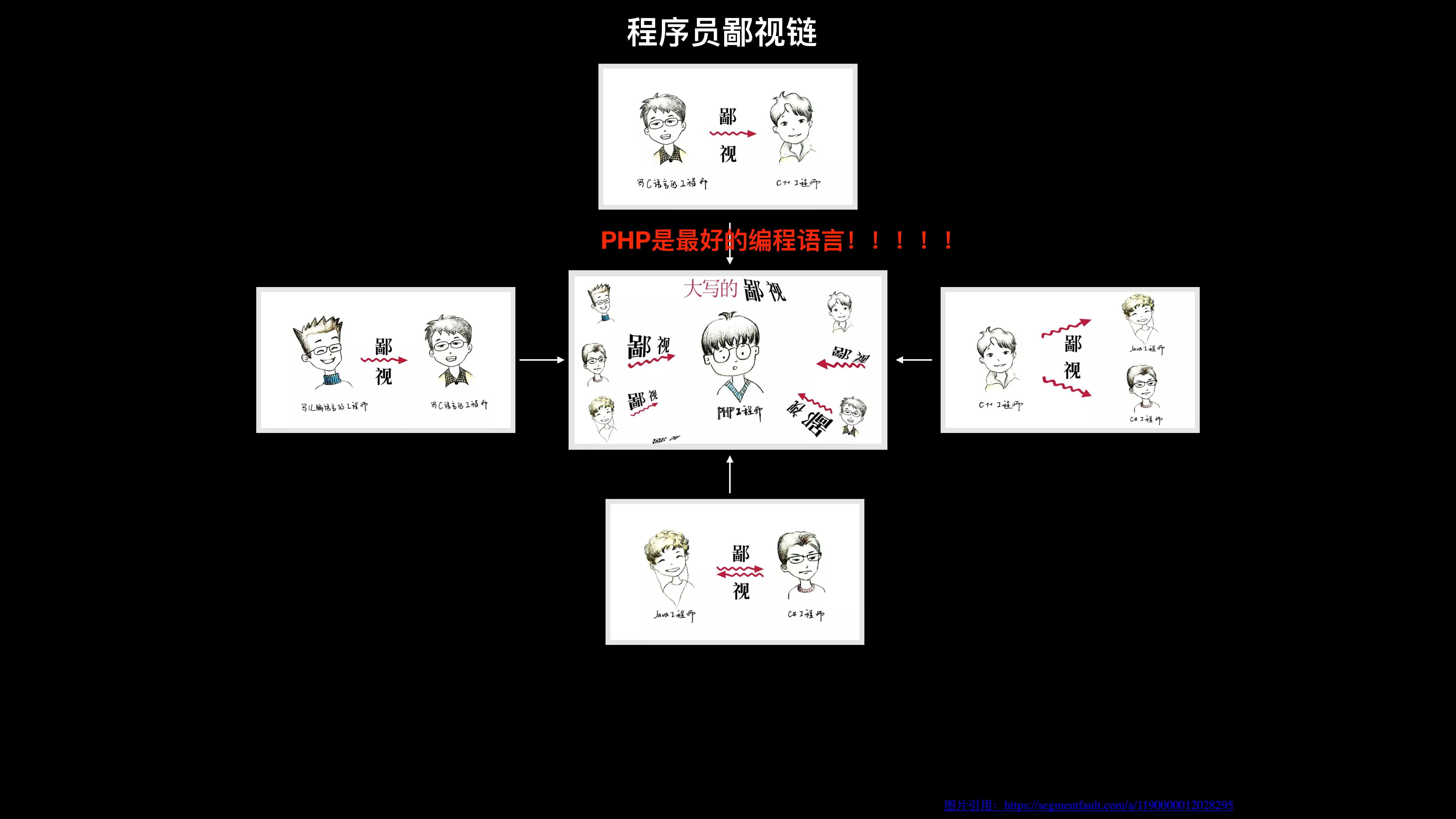 PHP常驻进程编程需知_ITIL之家(www.itilzj.com)_.PDF 第2页
