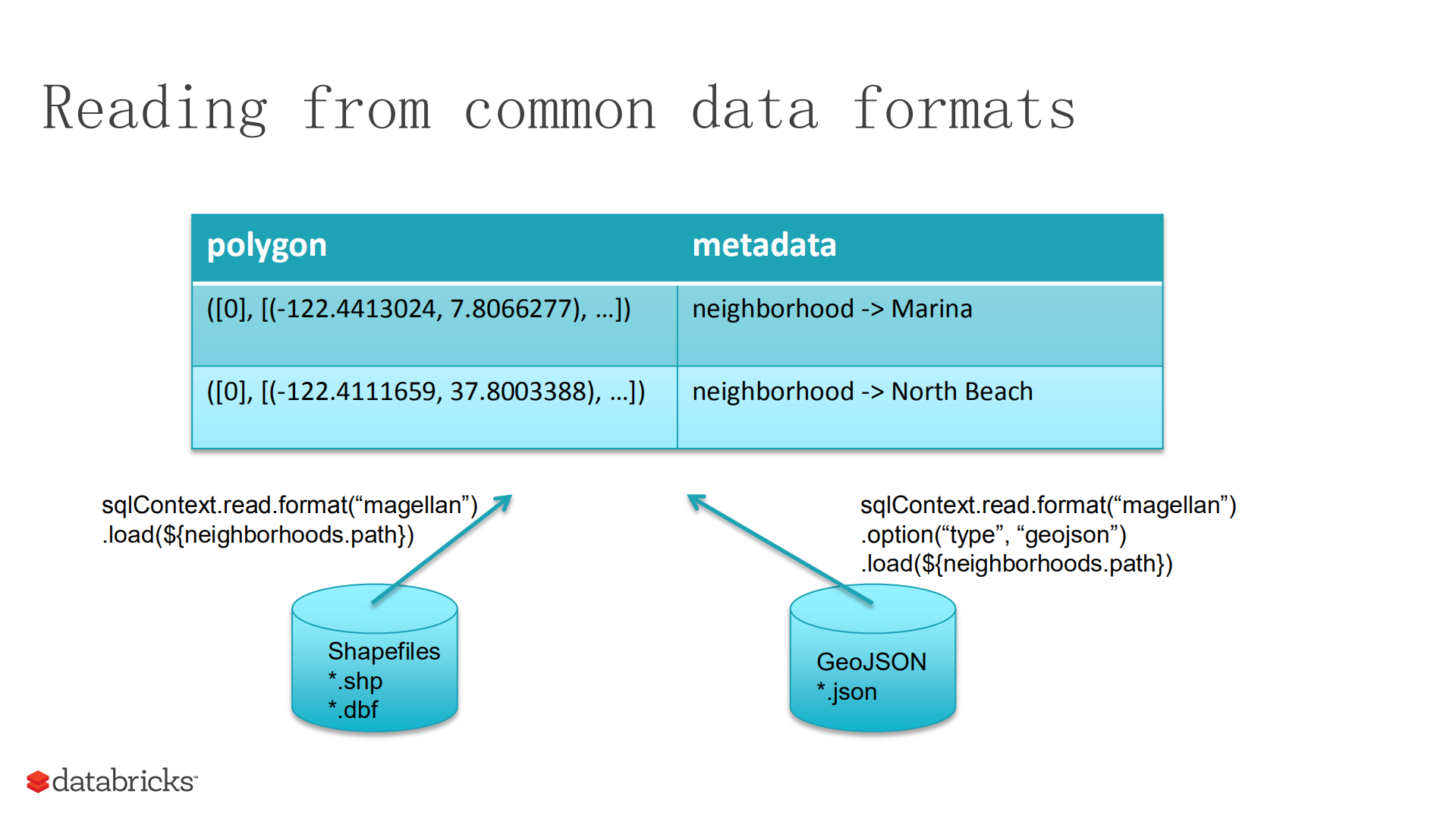 Magellan_ITIL之家(www.itilzj.com)_.PDF 第9页