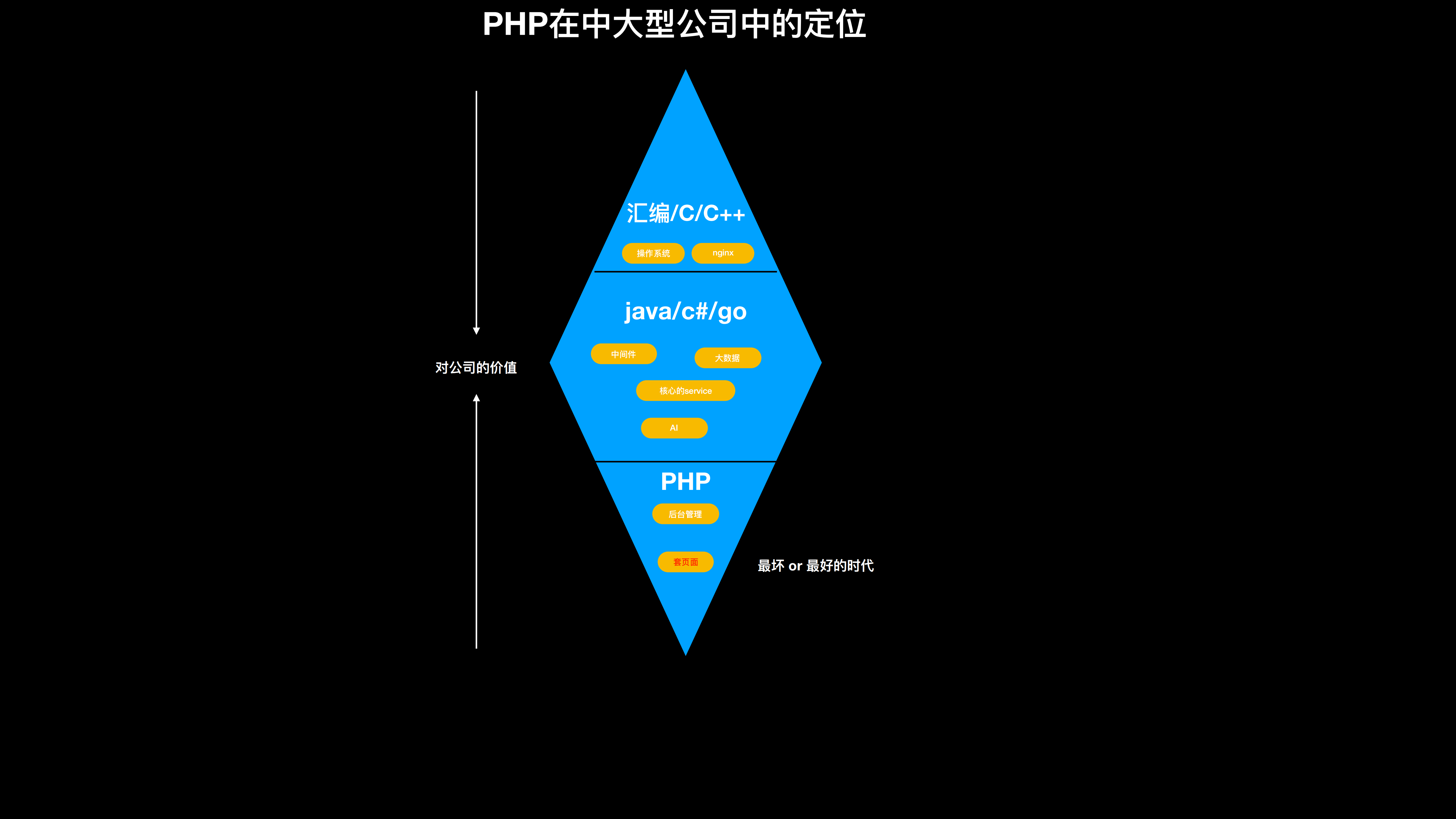 PHP常驻进程编程需知_ITIL之家(www.itilzj.com)_.PDF 第4页