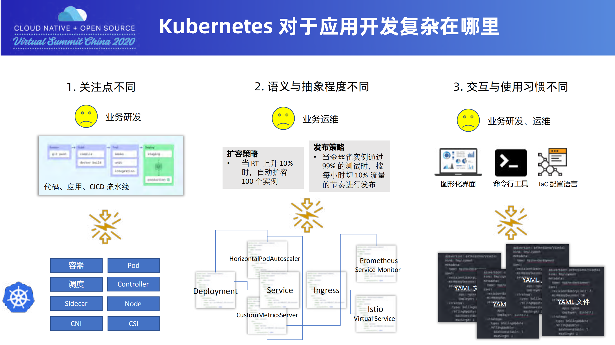 Managing+Applications+with+Kubernetes+and+OAM_ITIL之家(www.itilzj.com)_.PDF 第3页