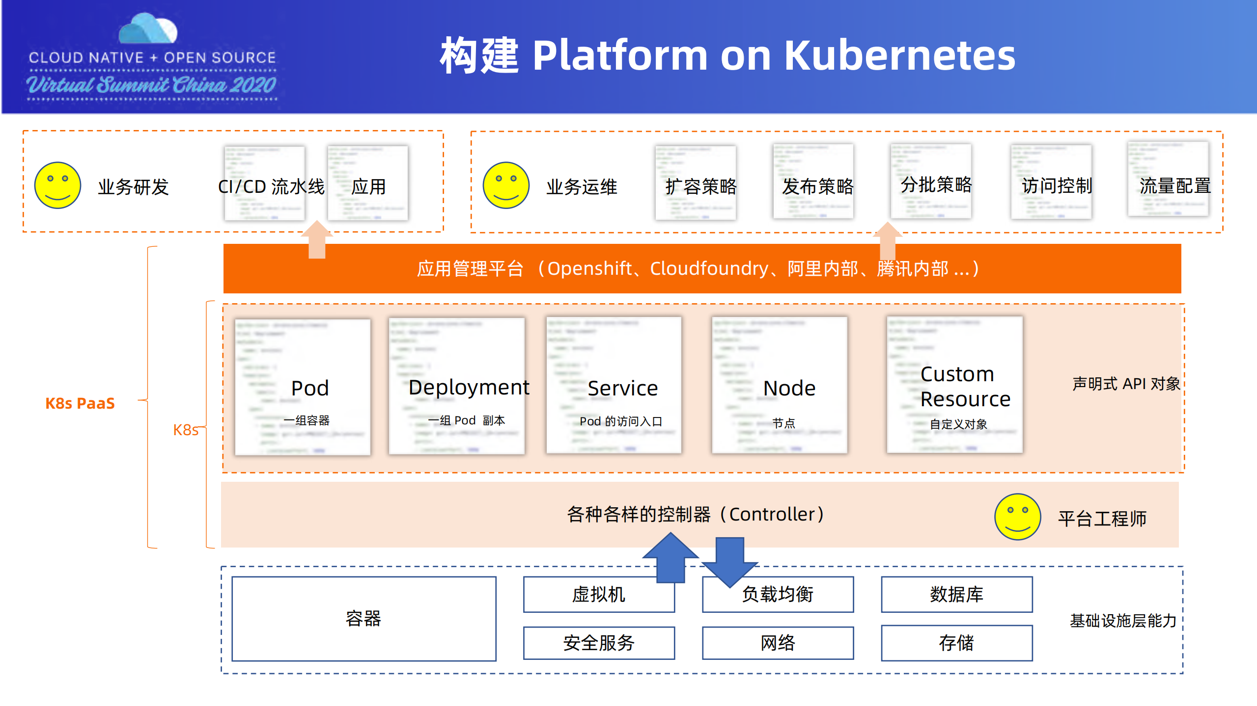 Managing+Applications+with+Kubernetes+and+OAM_ITIL之家(www.itilzj.com)_.PDF 第5页