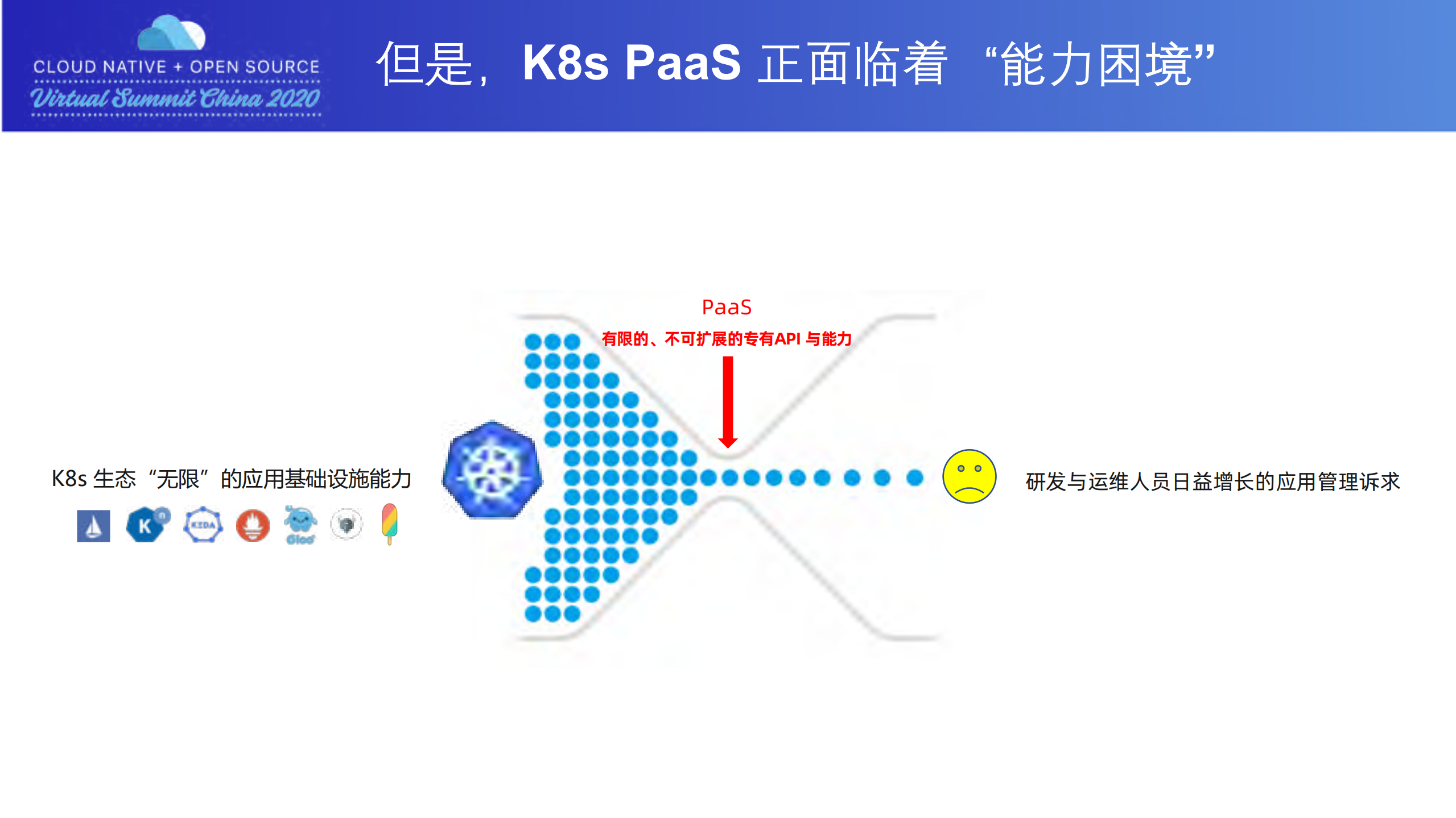 Managing+Applications+with+Kubernetes+and+OAM_ITIL之家(www.itilzj.com)_.PDF 第6页