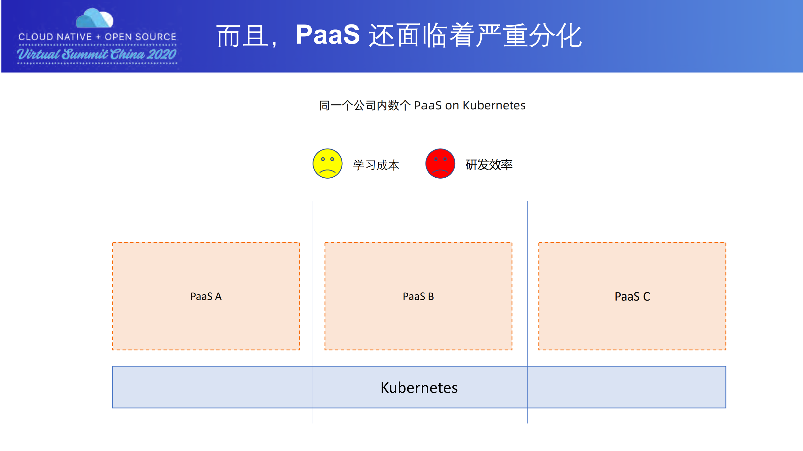Managing+Applications+with+Kubernetes+and+OAM_ITIL之家(www.itilzj.com)_.PDF 第7页