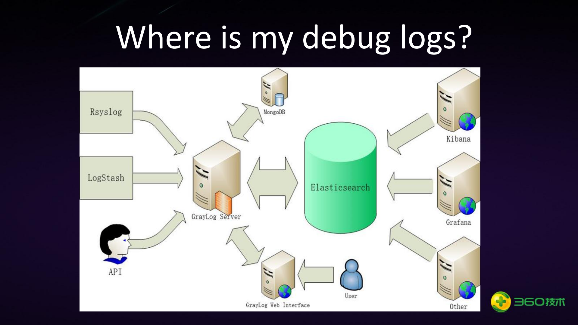 Mesos+container在360广告系统的应用_ITIL之家(www.itilzj.com)_.PDF 第10页