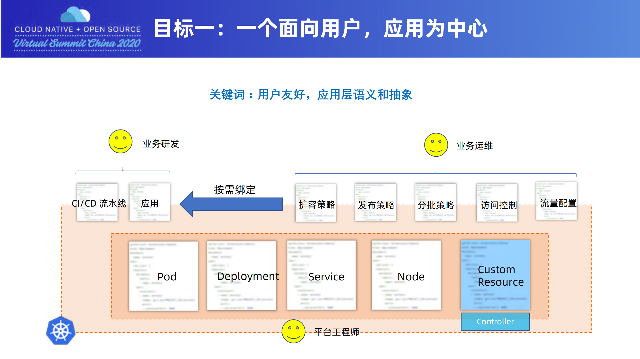Managing+Applications+with+Kubernetes+and+OAM_ITIL之家(www.itilzj.com)_.PDF 第9页
