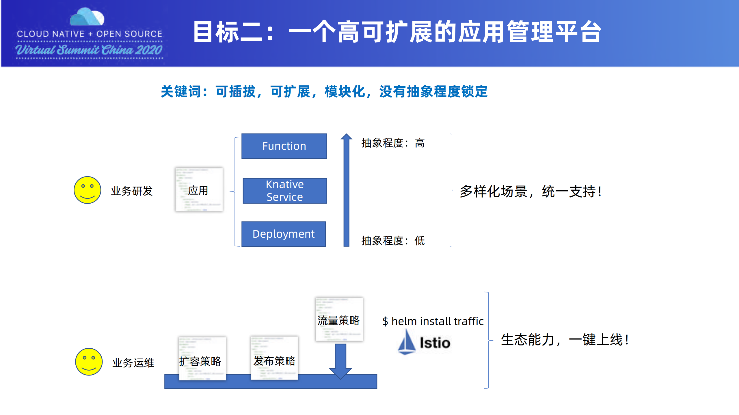 Managing+Applications+with+Kubernetes+and+OAM_ITIL之家(www.itilzj.com)_.PDF 第10页