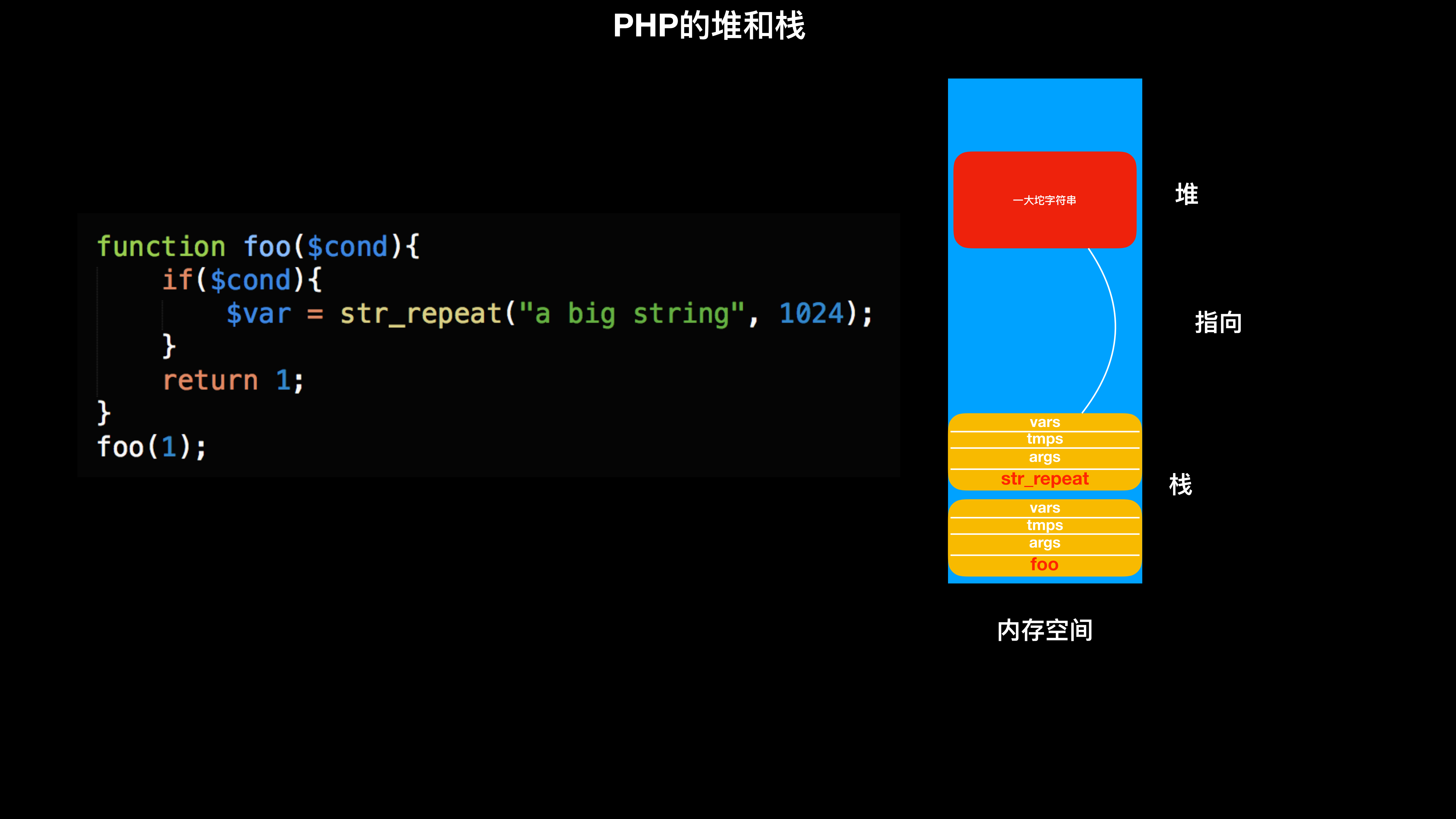 PHP常驻进程编程需知_ITIL之家(www.itilzj.com)_.PDF 第7页