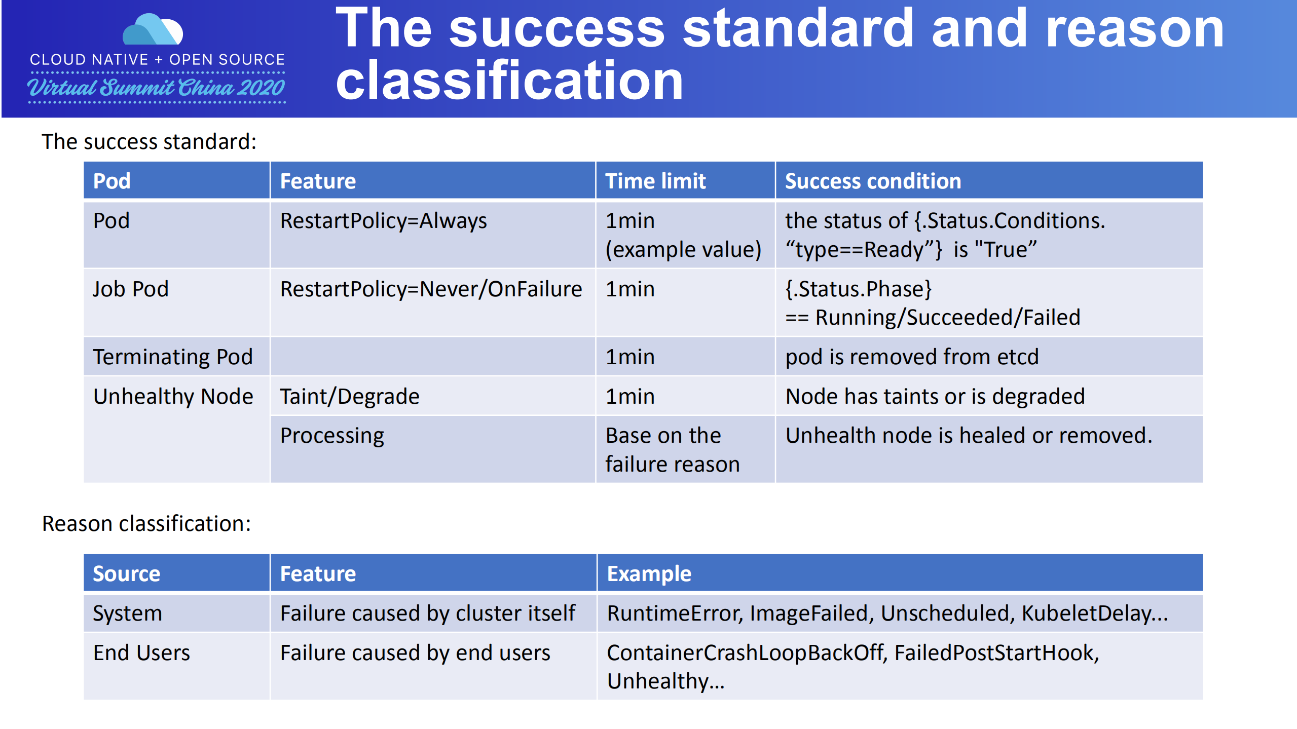 Methods+to+achieve+high+SLOs+on+a+large+scale+Kubernetes+cluster_ITIL之家(www.itilzj.com)_.PDF 第5页