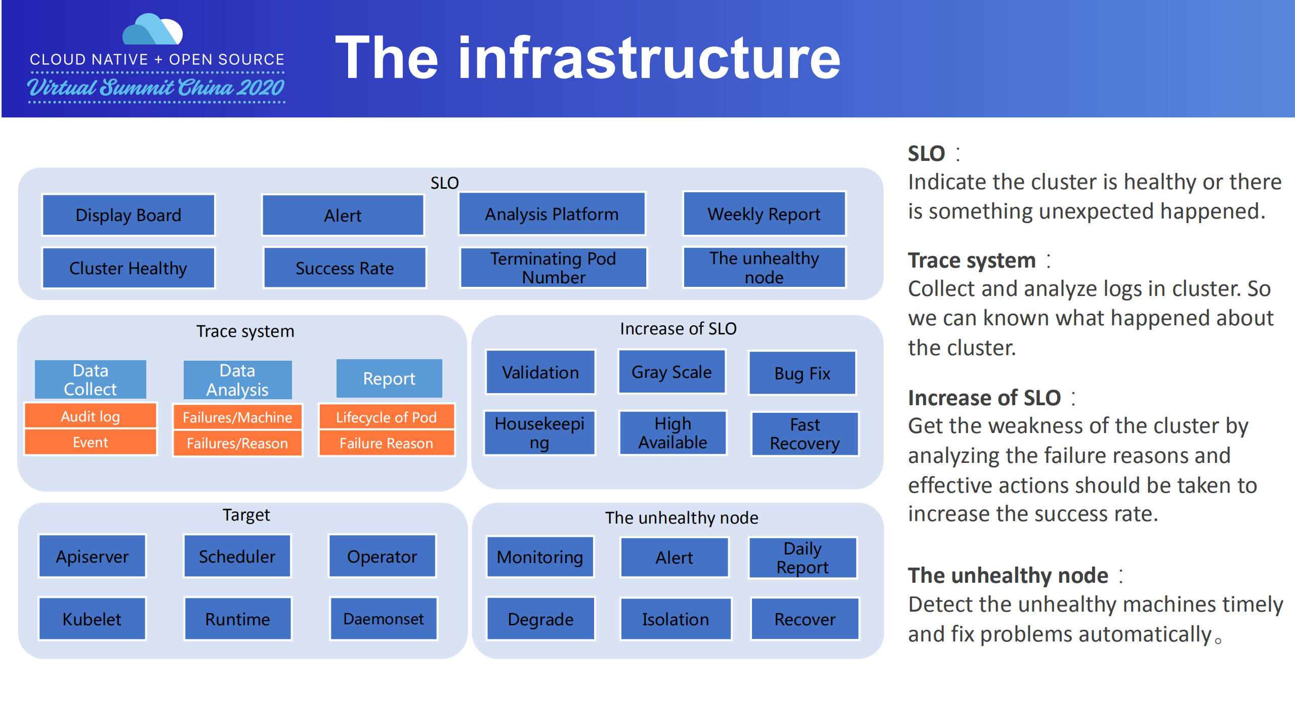 Methods+to+achieve+high+SLOs+on+a+large+scale+Kubernetes+cluster_ITIL之家(www.itilzj.com)_.PDF 第6页