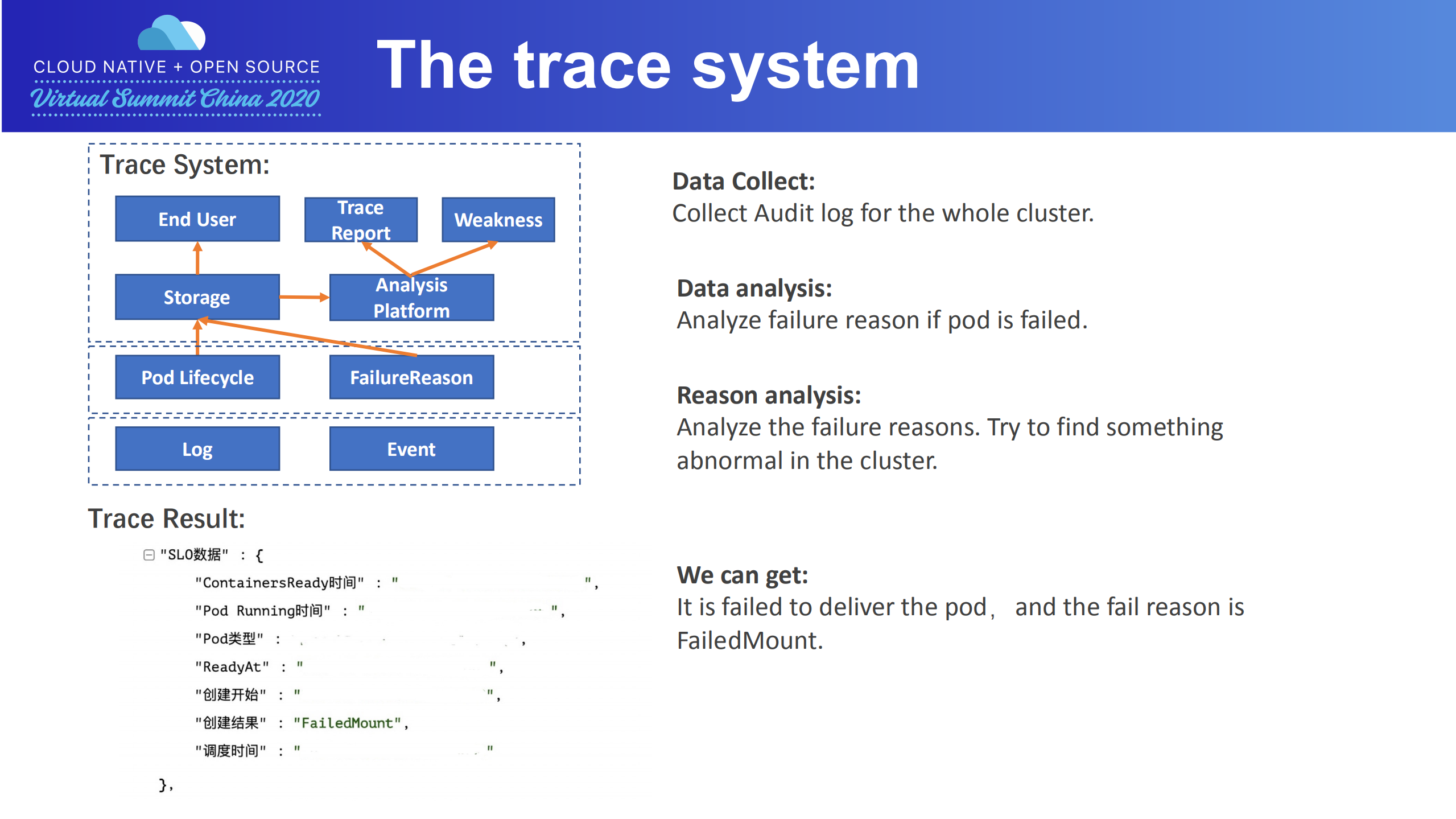 Methods+to+achieve+high+SLOs+on+a+large+scale+Kubernetes+cluster_ITIL之家(www.itilzj.com)_.PDF 第7页
