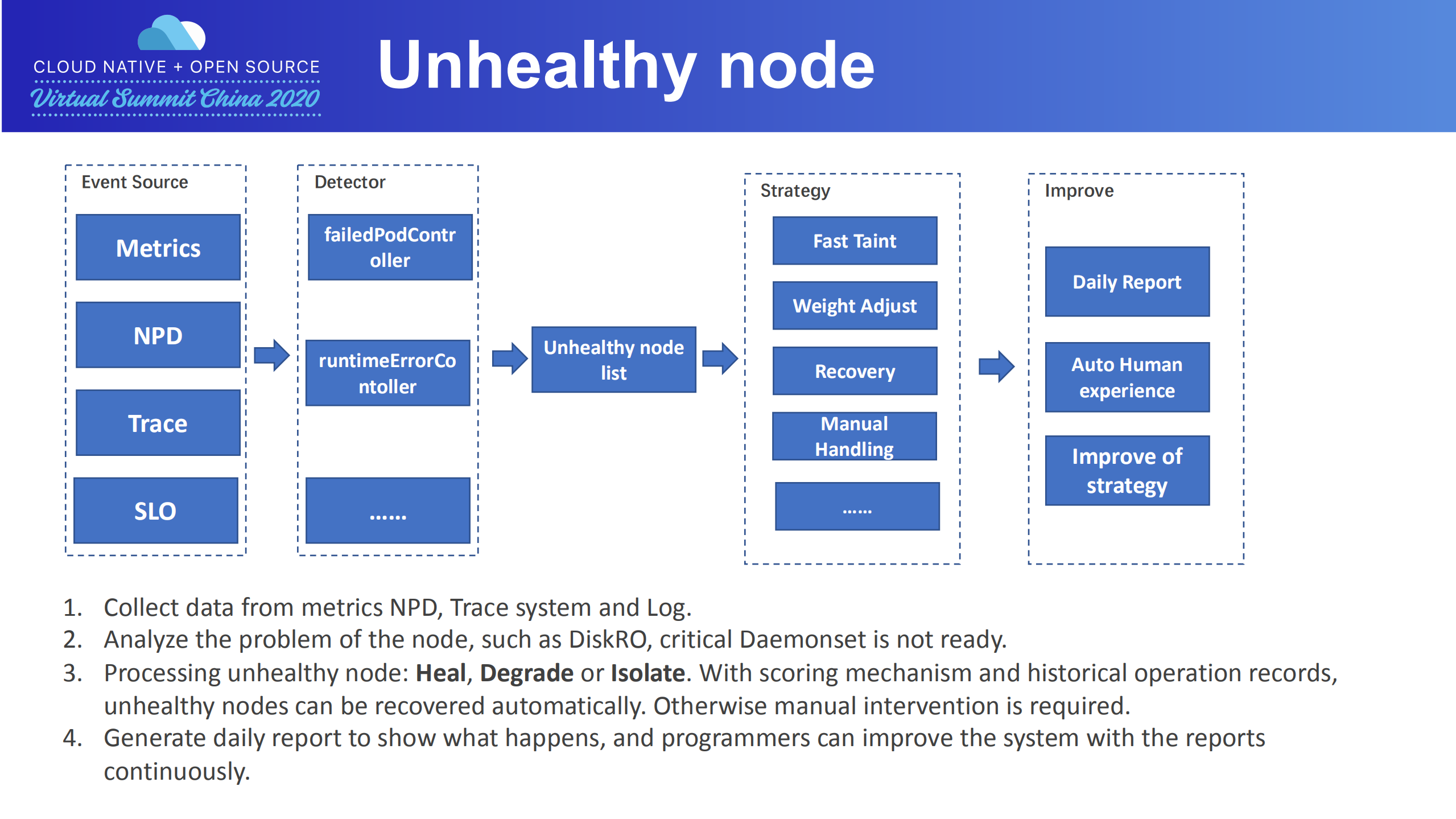 Methods+to+achieve+high+SLOs+on+a+large+scale+Kubernetes+cluster_ITIL之家(www.itilzj.com)_.PDF 第9页