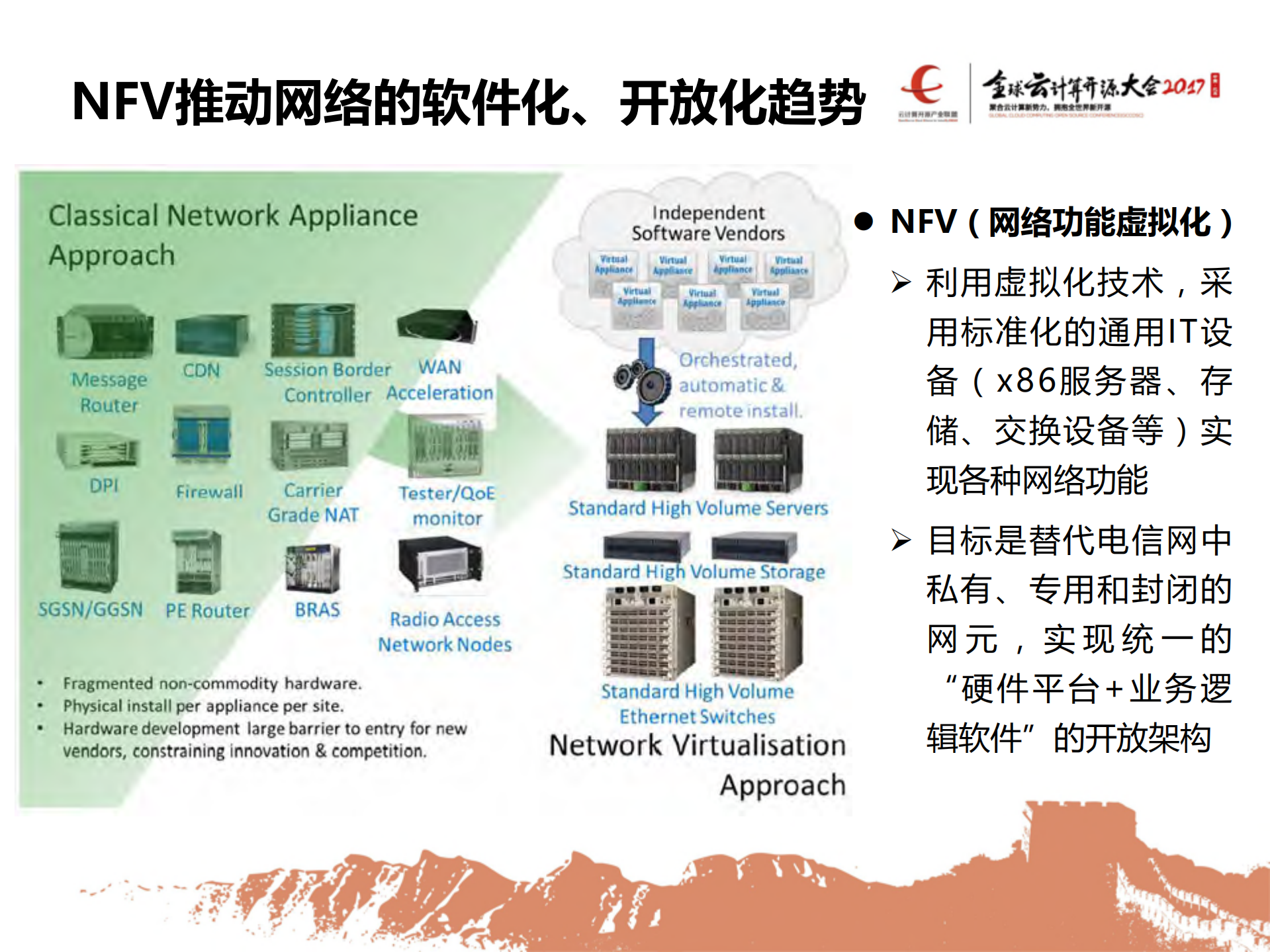 NFV开源技术研究与实践_ITIL之家(www.itilzj.com)_.PDF 第3页