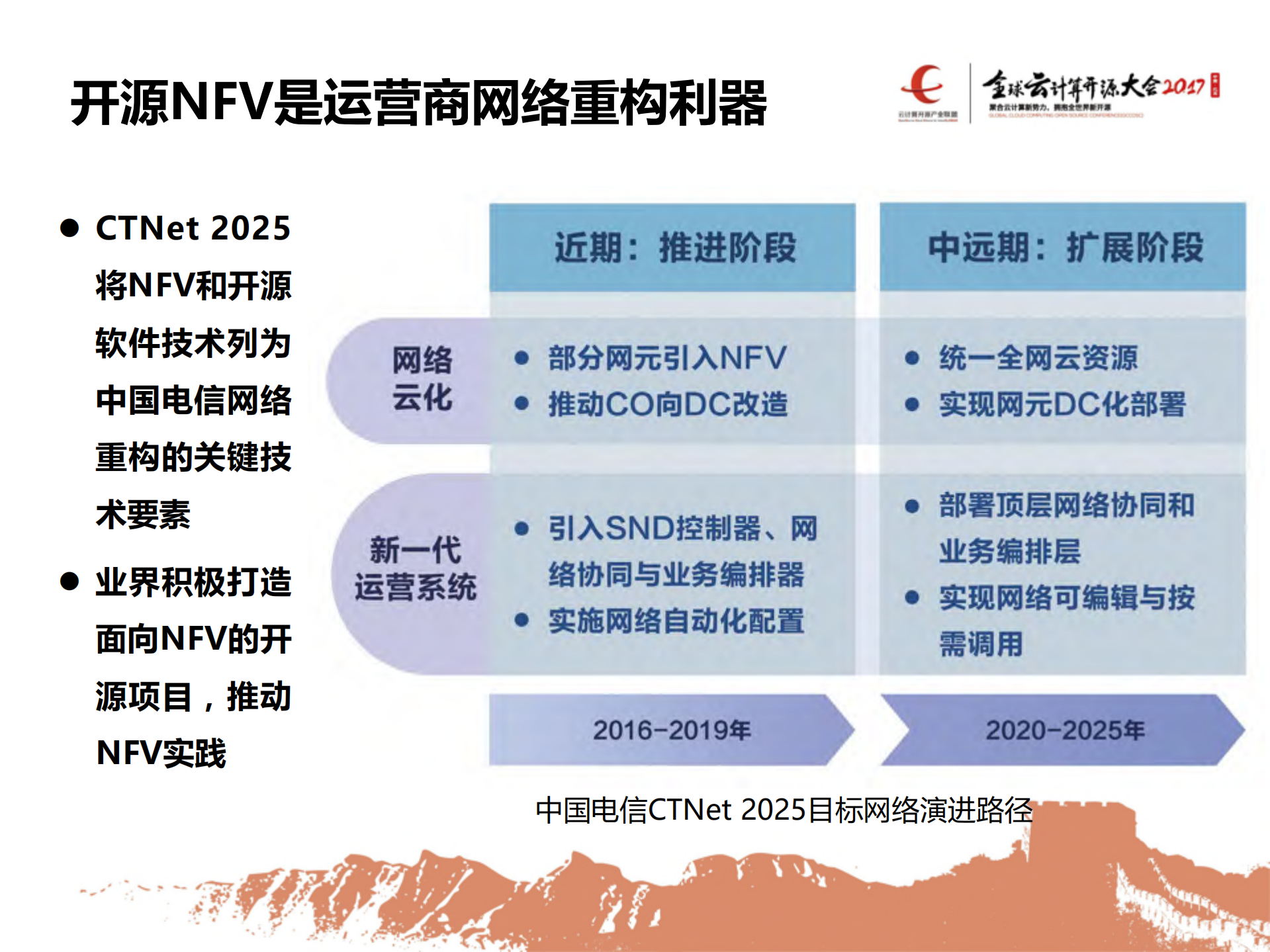 NFV开源技术研究与实践_ITIL之家(www.itilzj.com)_.PDF 第4页