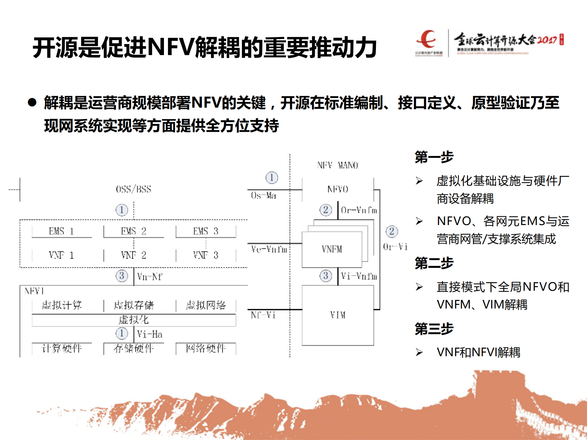 NFV开源技术研究与实践_ITIL之家(www.itilzj.com)_.PDF 第5页