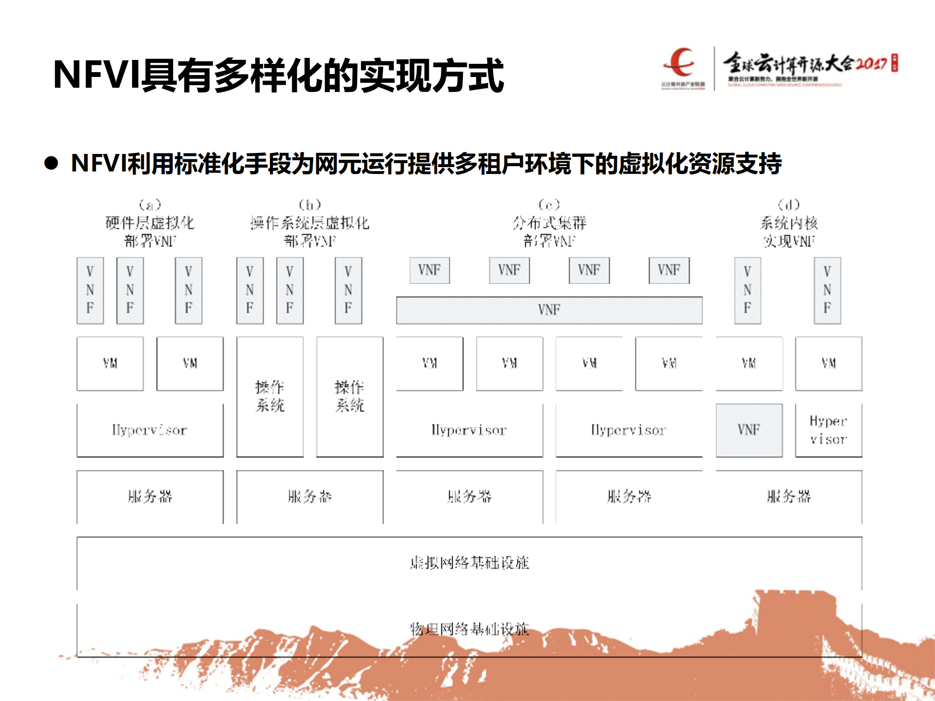 NFV开源技术研究与实践_ITIL之家(www.itilzj.com)_.PDF 第7页