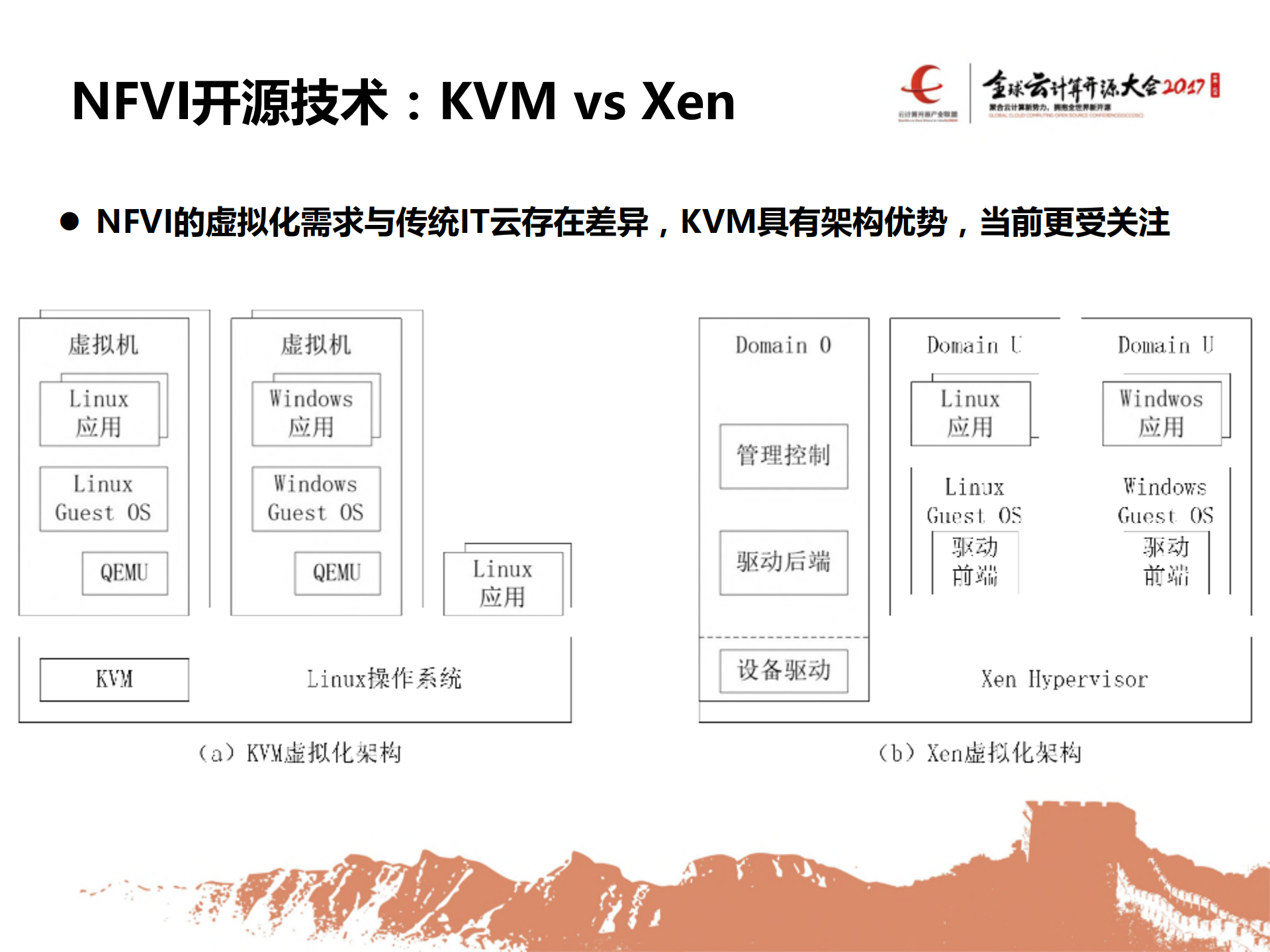 NFV开源技术研究与实践_ITIL之家(www.itilzj.com)_.PDF 第8页