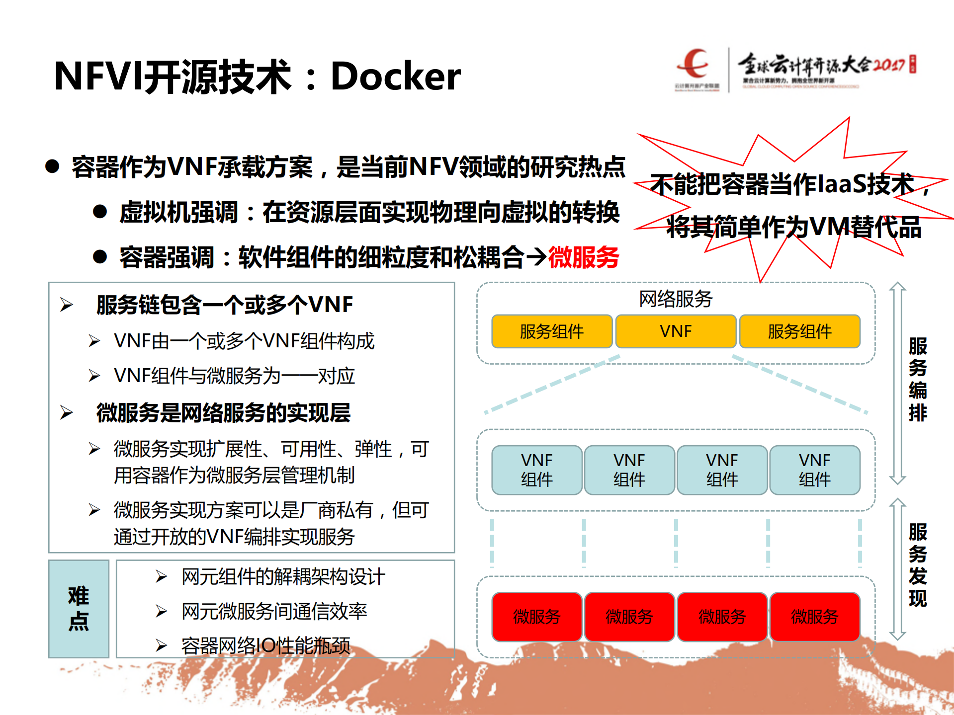 NFV开源技术研究与实践_ITIL之家(www.itilzj.com)_.PDF 第9页