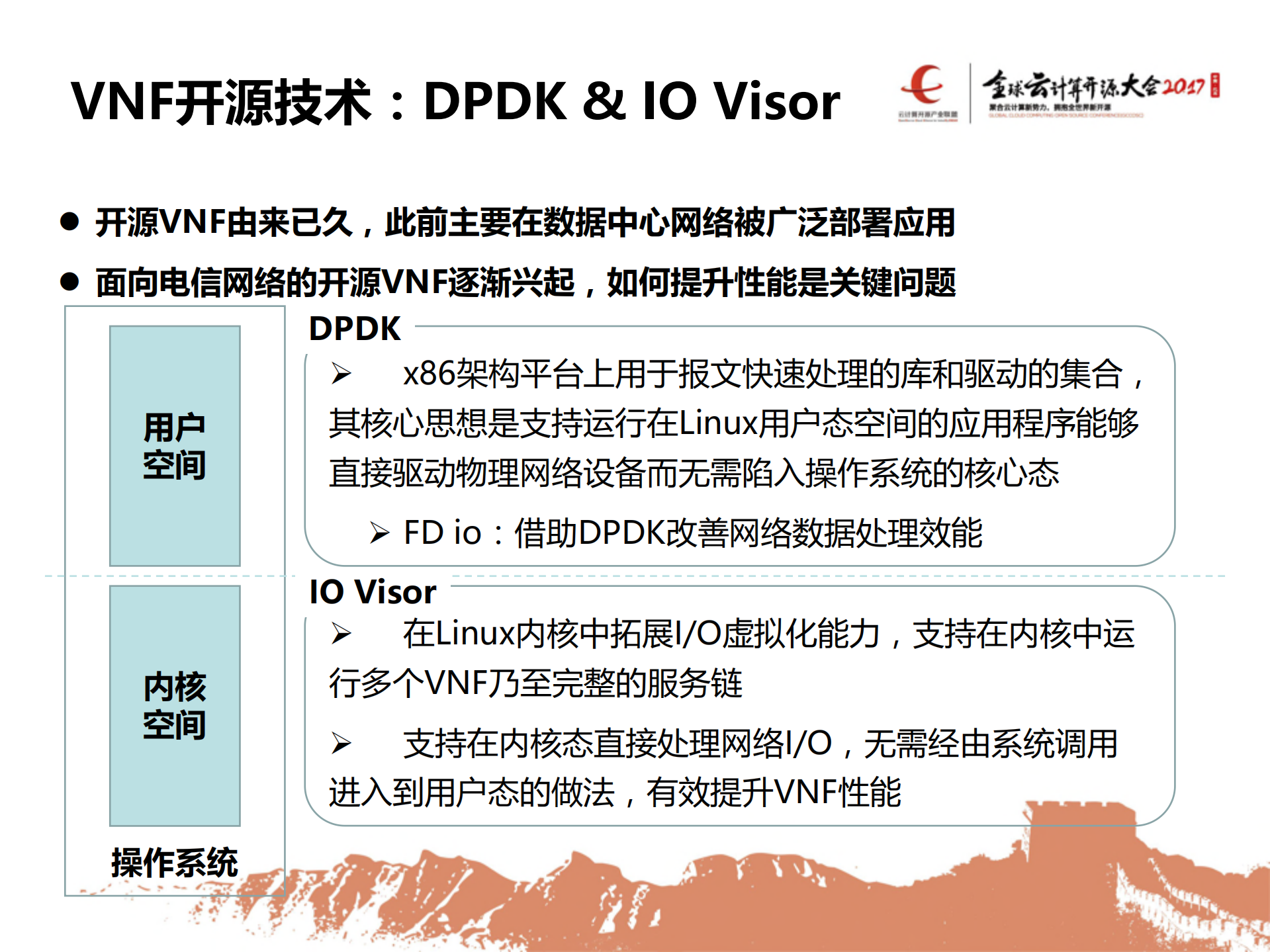 NFV开源技术研究与实践_ITIL之家(www.itilzj.com)_.PDF 第10页