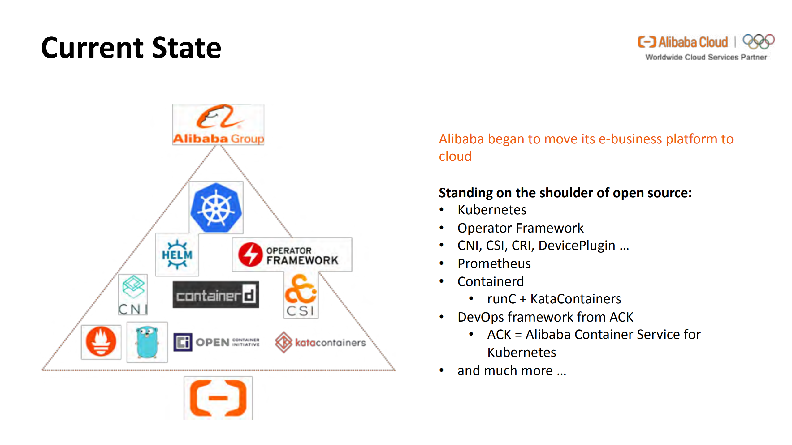 OpenKruise助力阿里落地Kubernetes的核心开源技术_ITIL之家(www.itilzj.com)_.PDF 第4页