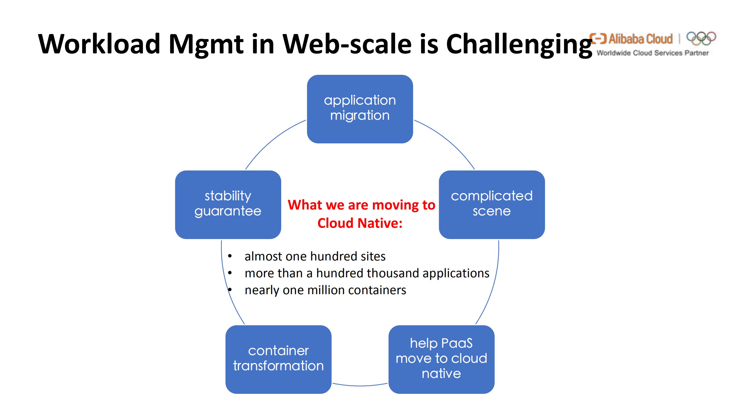 OpenKruise助力阿里落地Kubernetes的核心开源技术_ITIL之家(www.itilzj.com)_.PDF 第9页