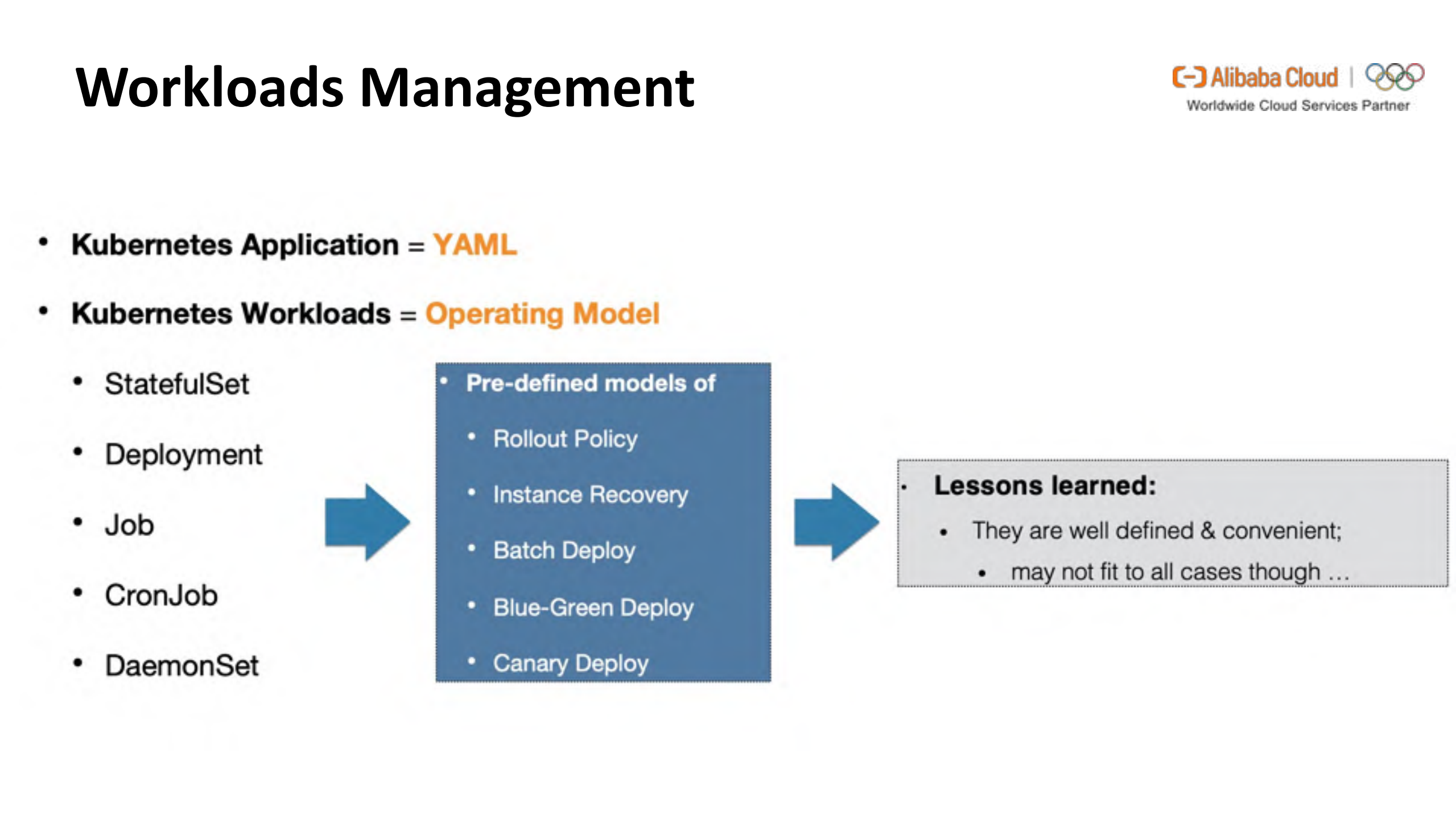 OpenKruise助力阿里落地Kubernetes的核心开源技术_ITIL之家(www.itilzj.com)_.PDF 第10页
