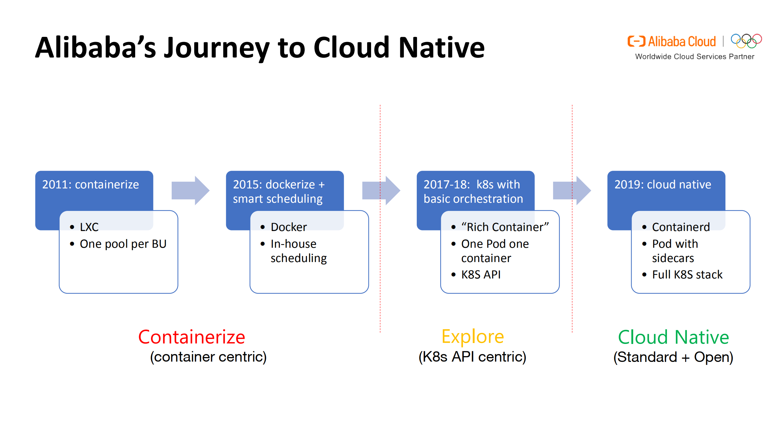 OpenKruise自动化部署Kubernetes应用的新方法_ITIL之家(www.itilzj.com)_.PDF 第3页