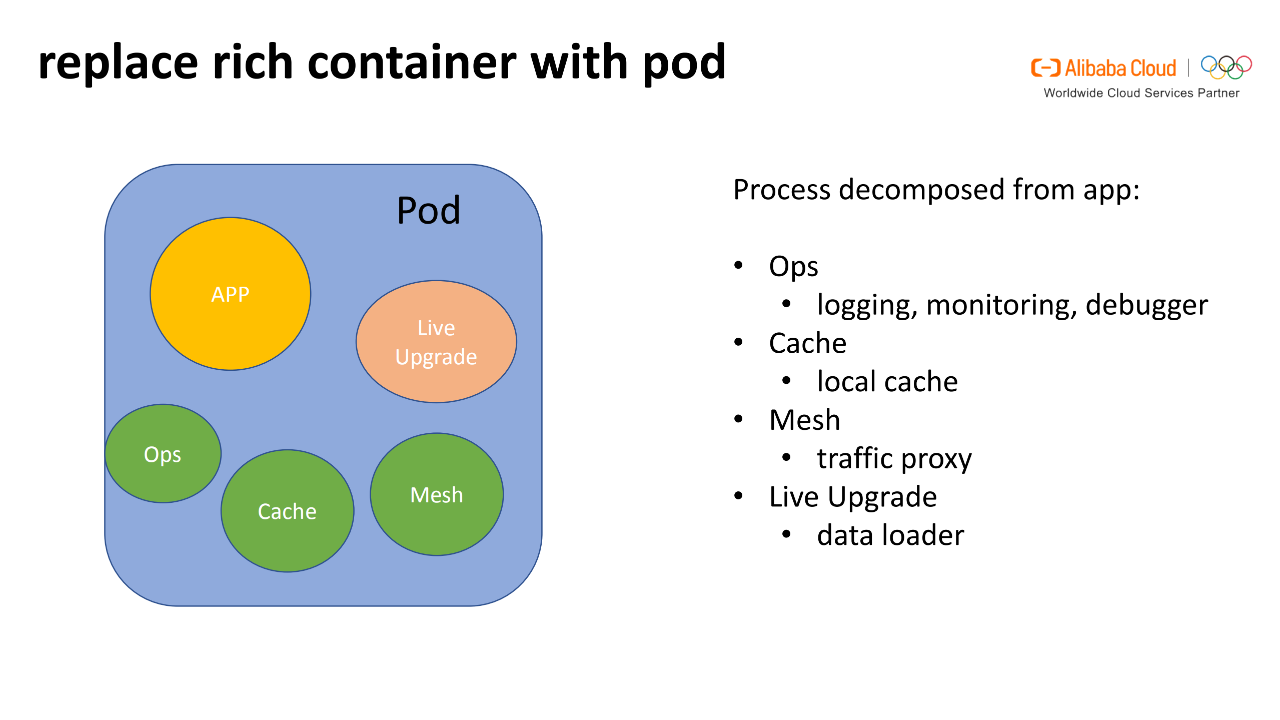 OpenKruise自动化部署Kubernetes应用的新方法_ITIL之家(www.itilzj.com)_.PDF 第6页