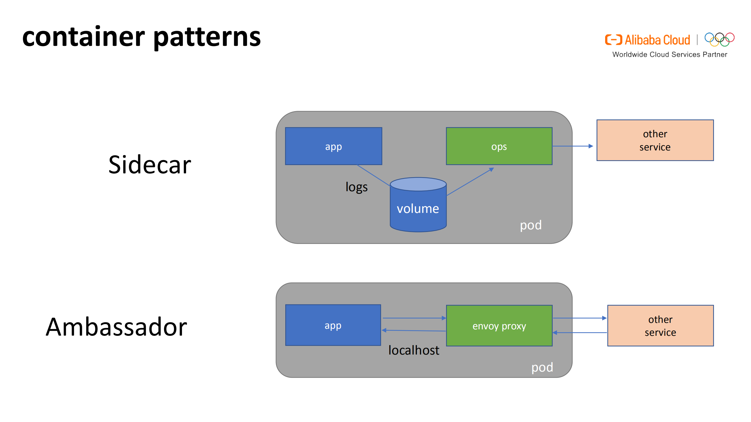 OpenKruise自动化部署Kubernetes应用的新方法_ITIL之家(www.itilzj.com)_.PDF 第7页