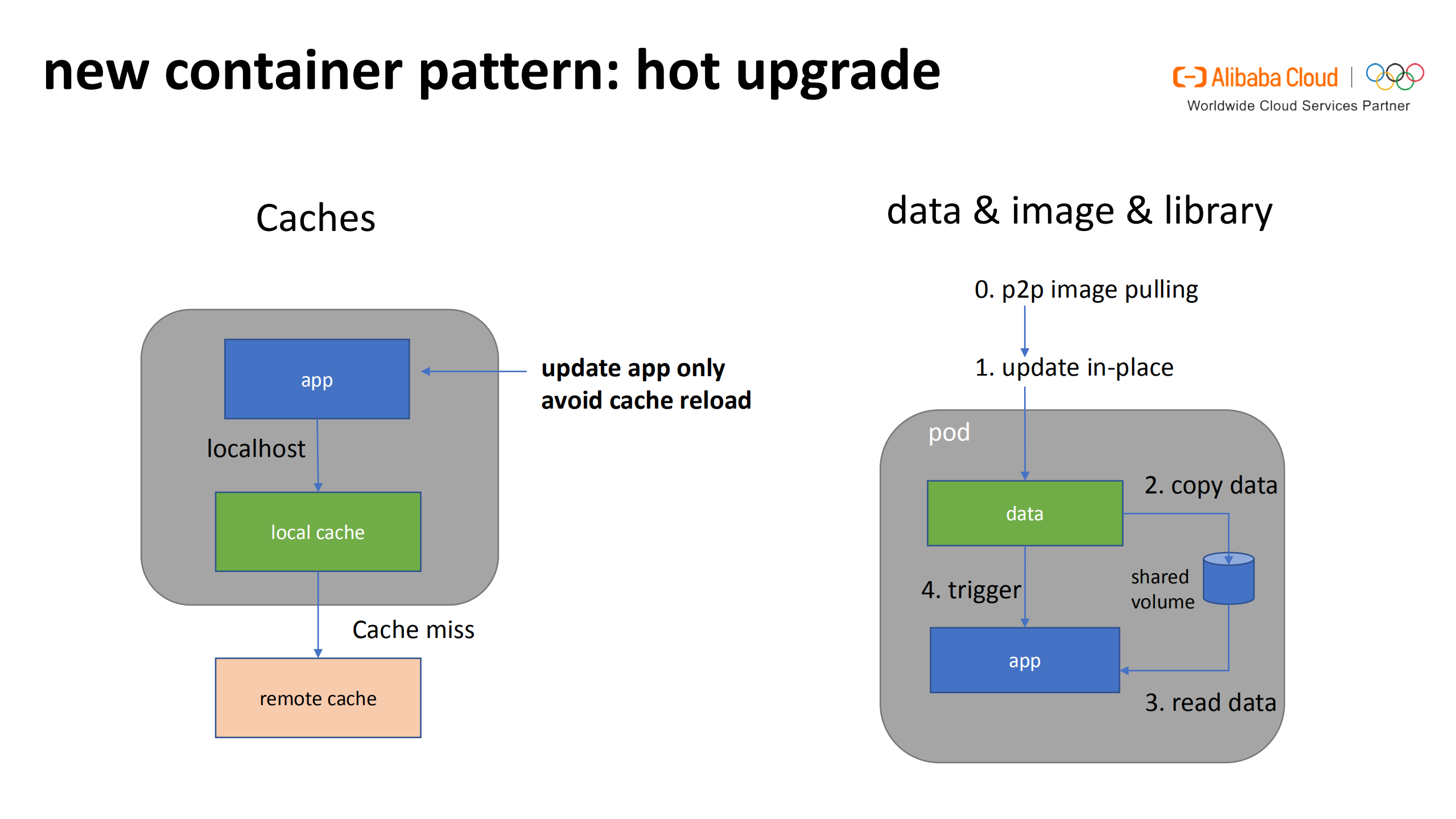 OpenKruise自动化部署Kubernetes应用的新方法_ITIL之家(www.itilzj.com)_.PDF 第8页
