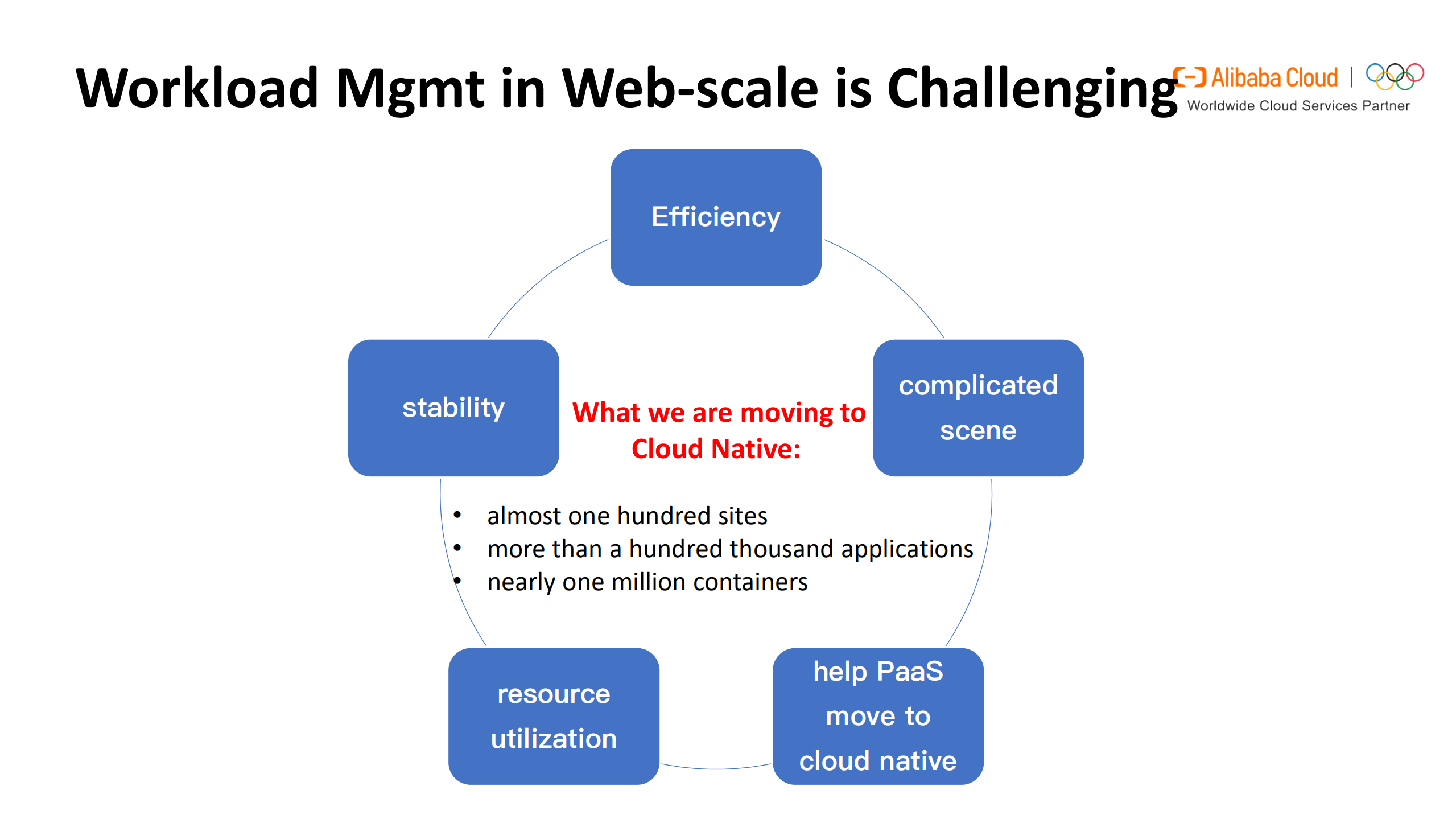 OpenKruise自动化部署Kubernetes应用的新方法_ITIL之家(www.itilzj.com)_.PDF 第9页