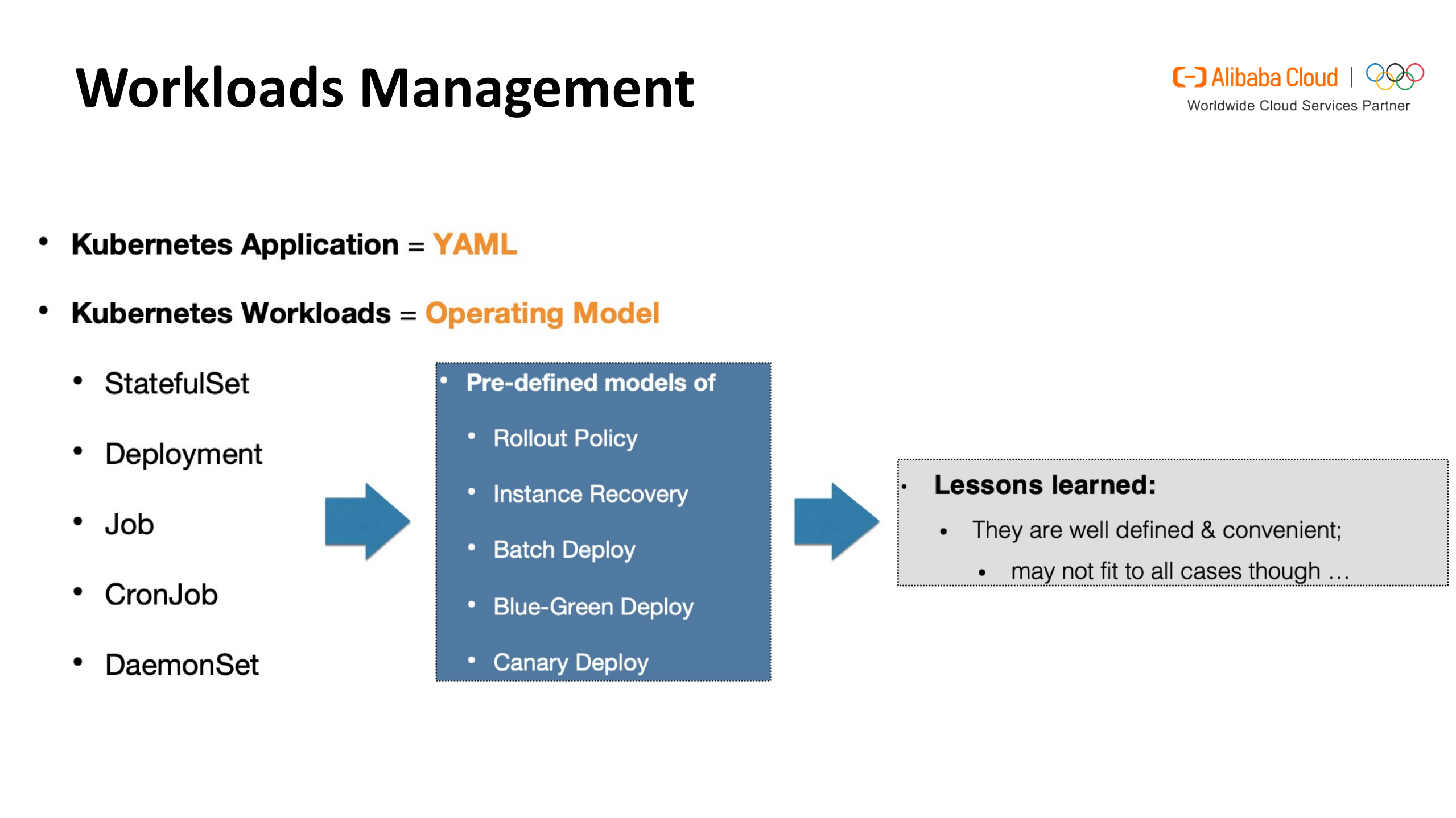 OpenKruise自动化部署Kubernetes应用的新方法_ITIL之家(www.itilzj.com)_.PDF 第10页