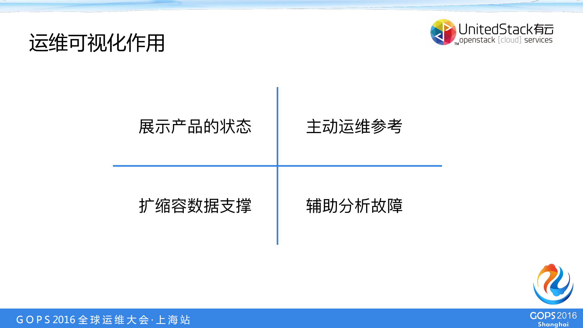 OpenStack_ITIL之家(www.itilzj.com)_.PDF 第2页