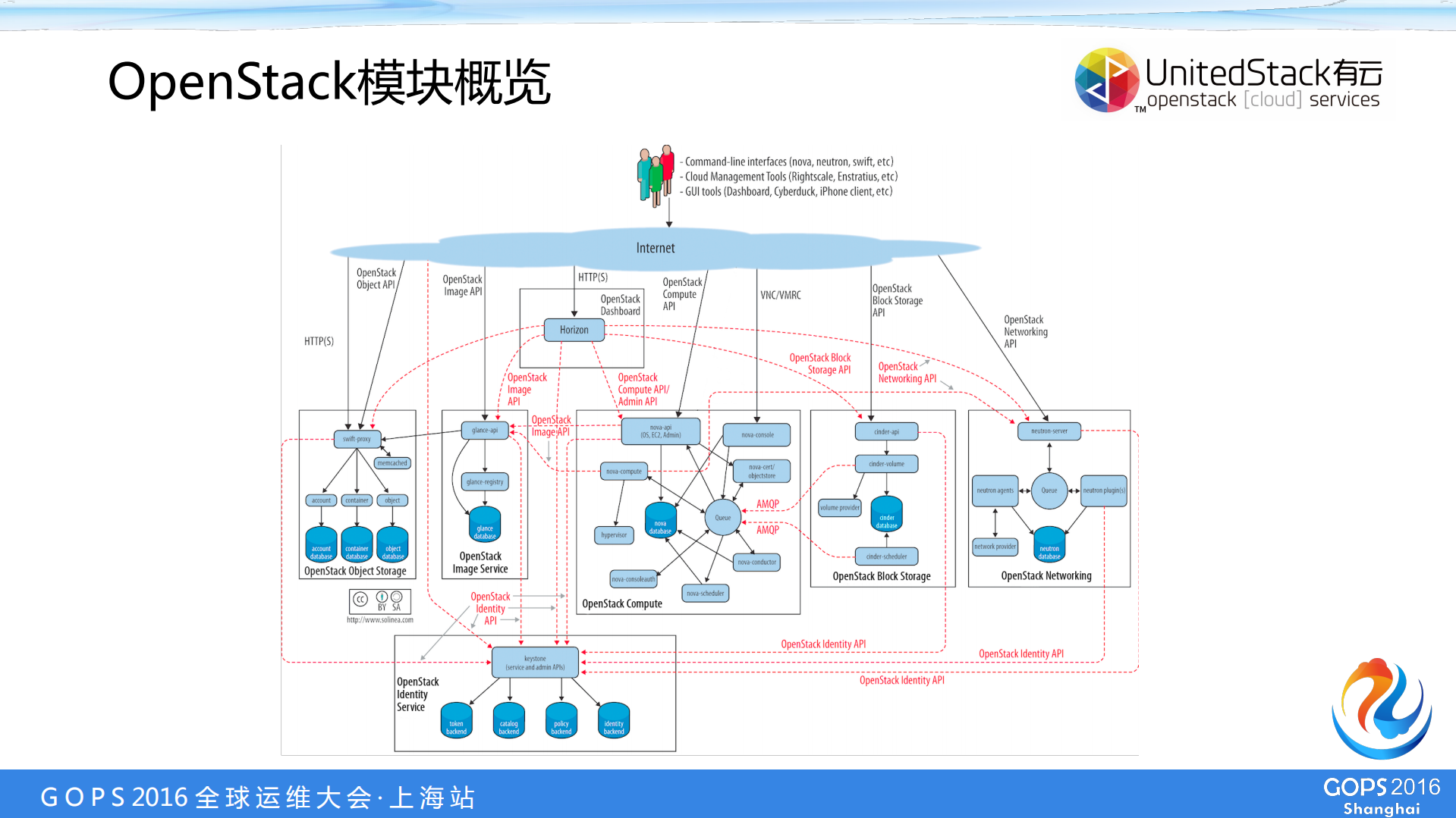 OpenStack_ITIL之家(www.itilzj.com)_.PDF 第4页