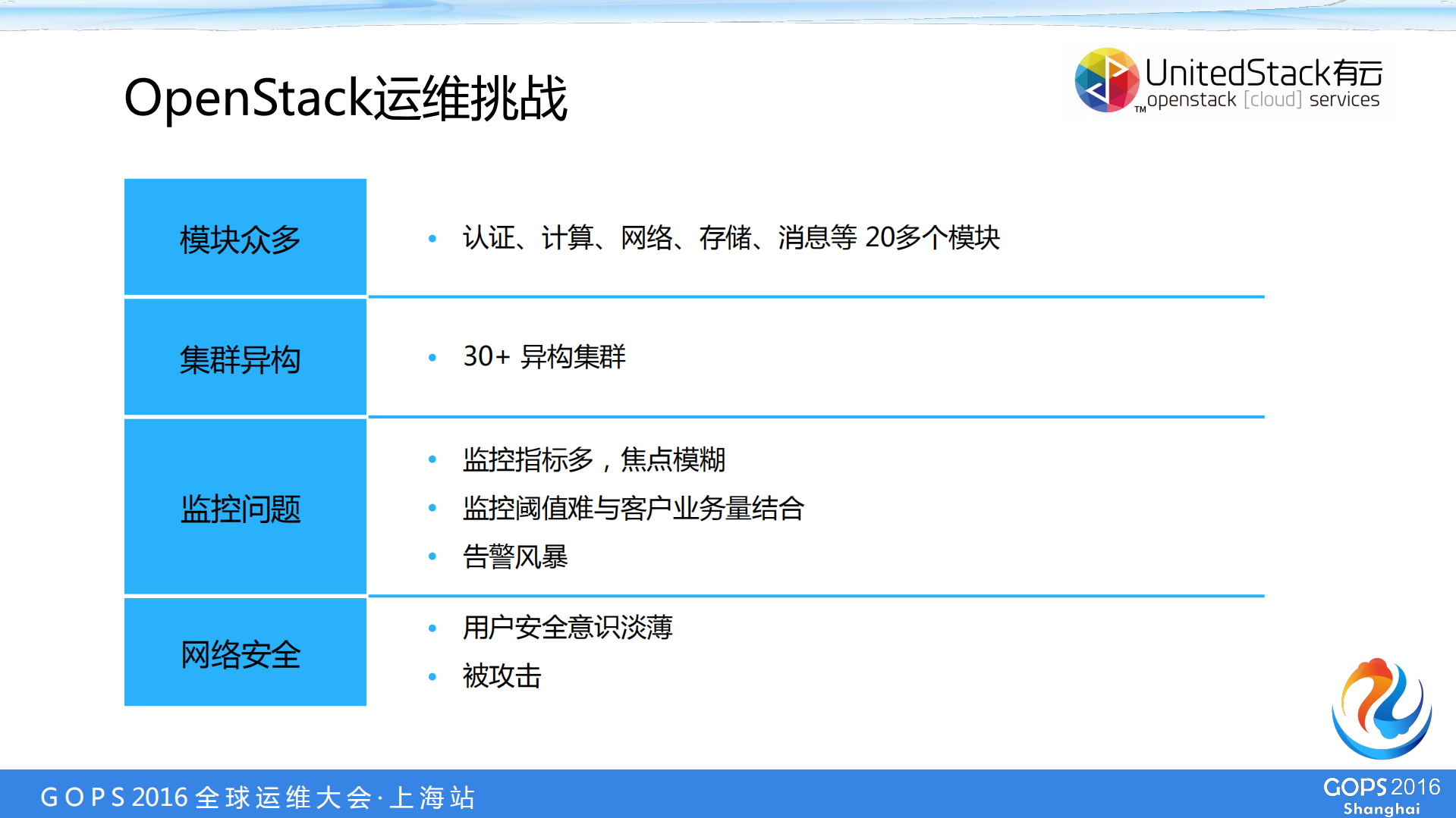 OpenStack_ITIL之家(www.itilzj.com)_.PDF 第6页