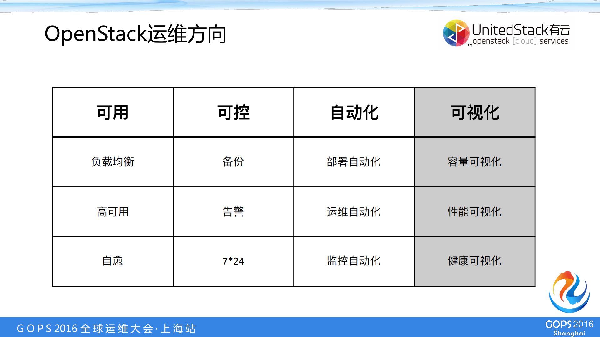 OpenStack_ITIL之家(www.itilzj.com)_.PDF 第8页