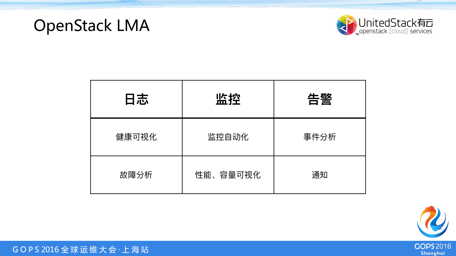 OpenStack_ITIL之家(www.itilzj.com)_.PDF 第10页