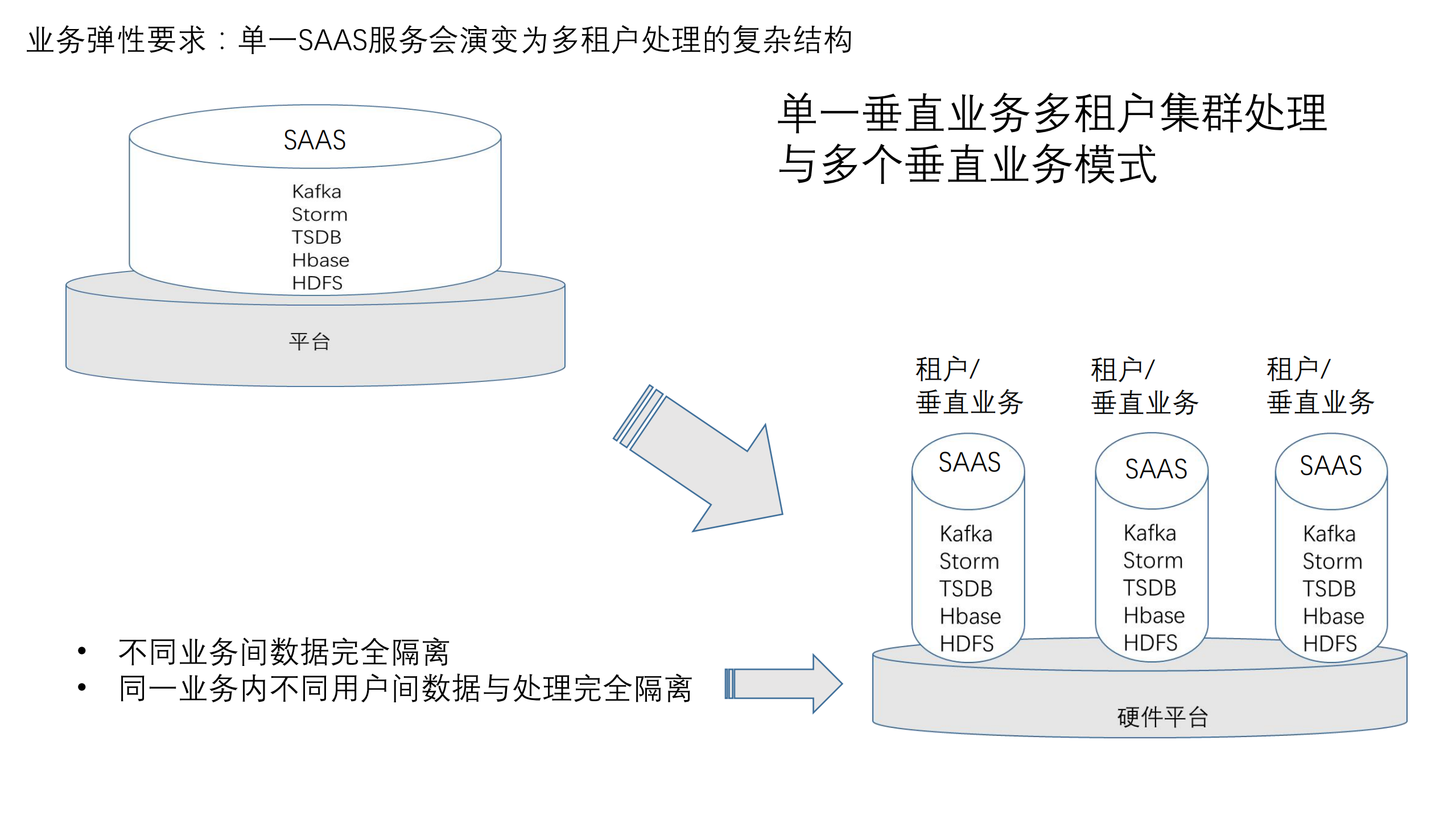 OpenStack+Ceph+Docker实践与思考_ITIL之家(www.itilzj.com)_.PDF 第4页