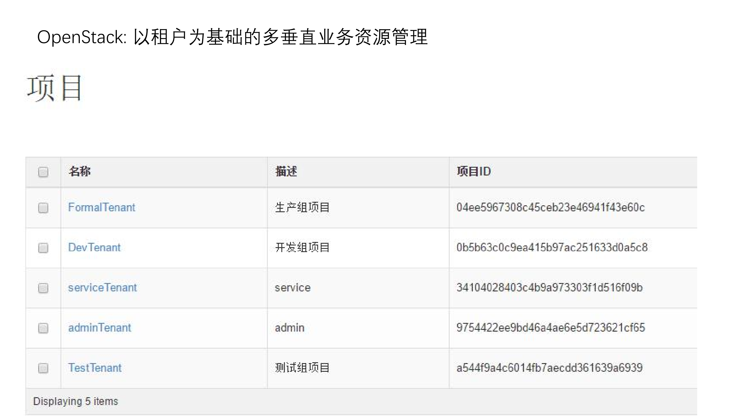 OpenStack+Ceph+Docker实践与思考_ITIL之家(www.itilzj.com)_.PDF 第7页