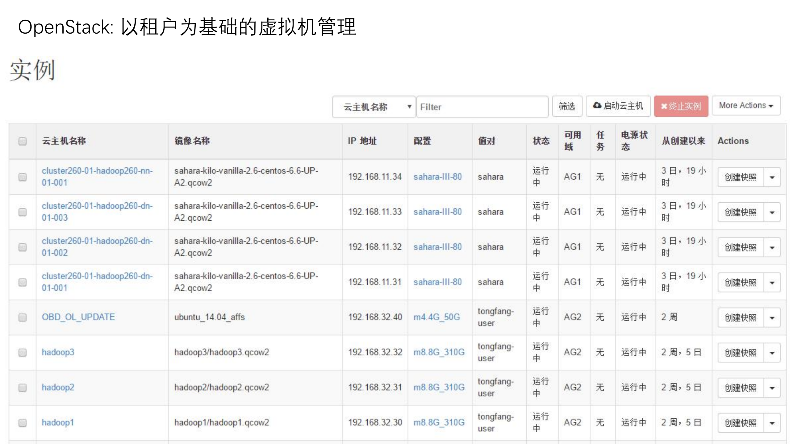 OpenStack+Ceph+Docker实践与思考_ITIL之家(www.itilzj.com)_.PDF 第8页