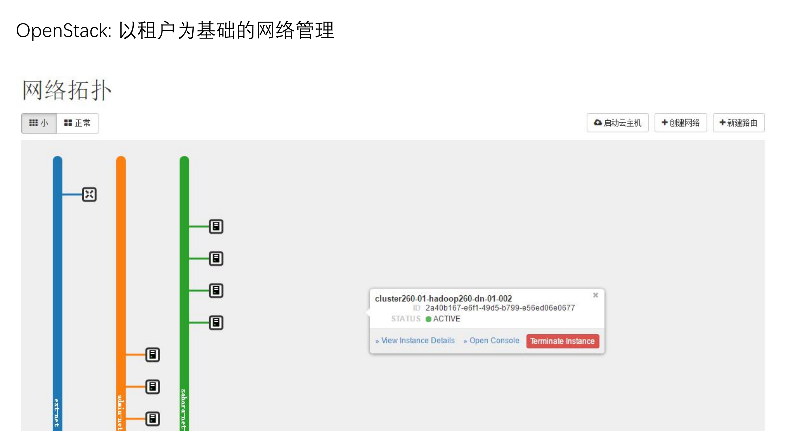 OpenStack+Ceph+Docker实践与思考_ITIL之家(www.itilzj.com)_.PDF 第10页