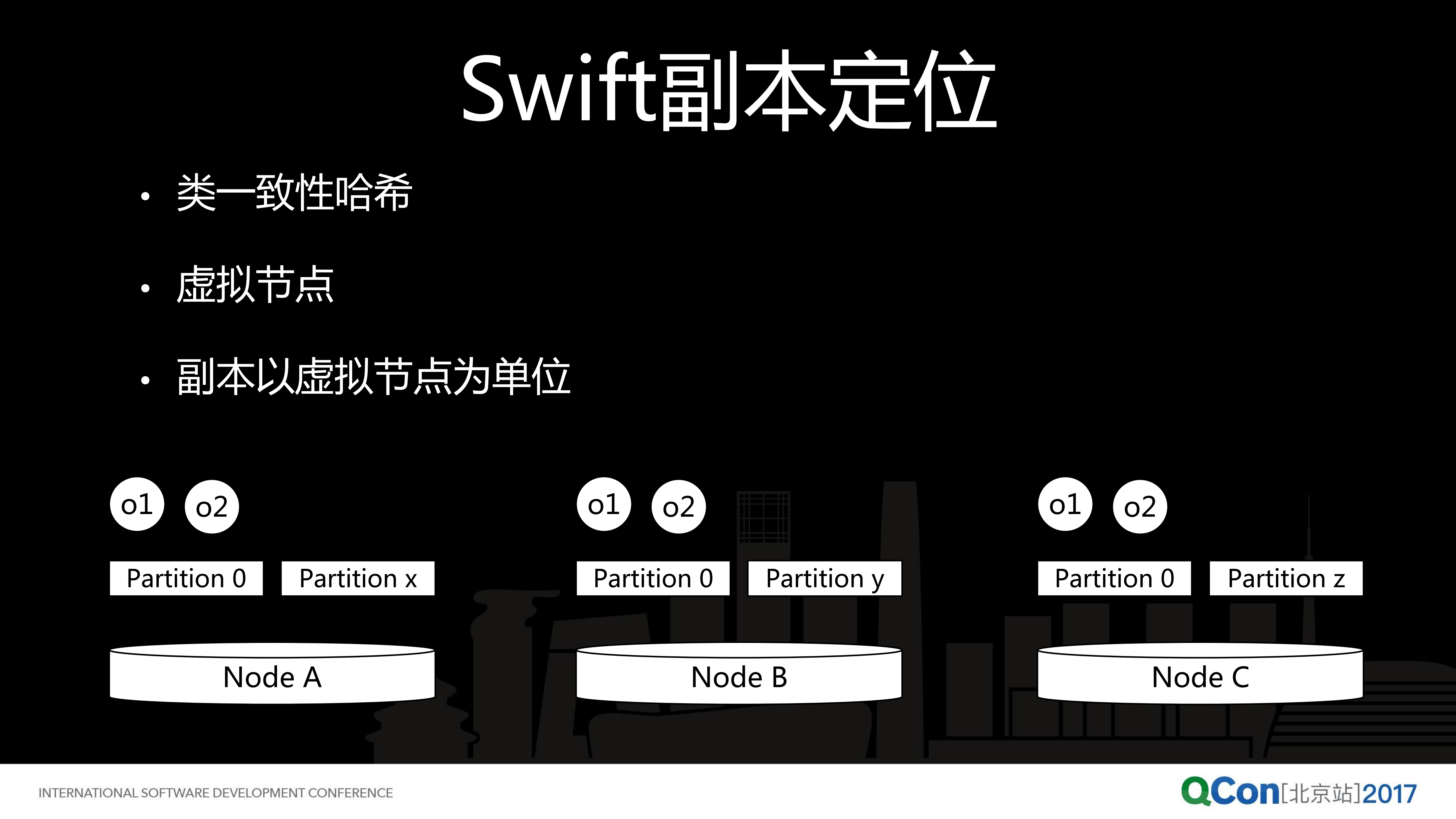 OpenStack+Swift+海量小文件性能优化之路_ITIL之家(www.itilzj.com)_.PDF 第7页