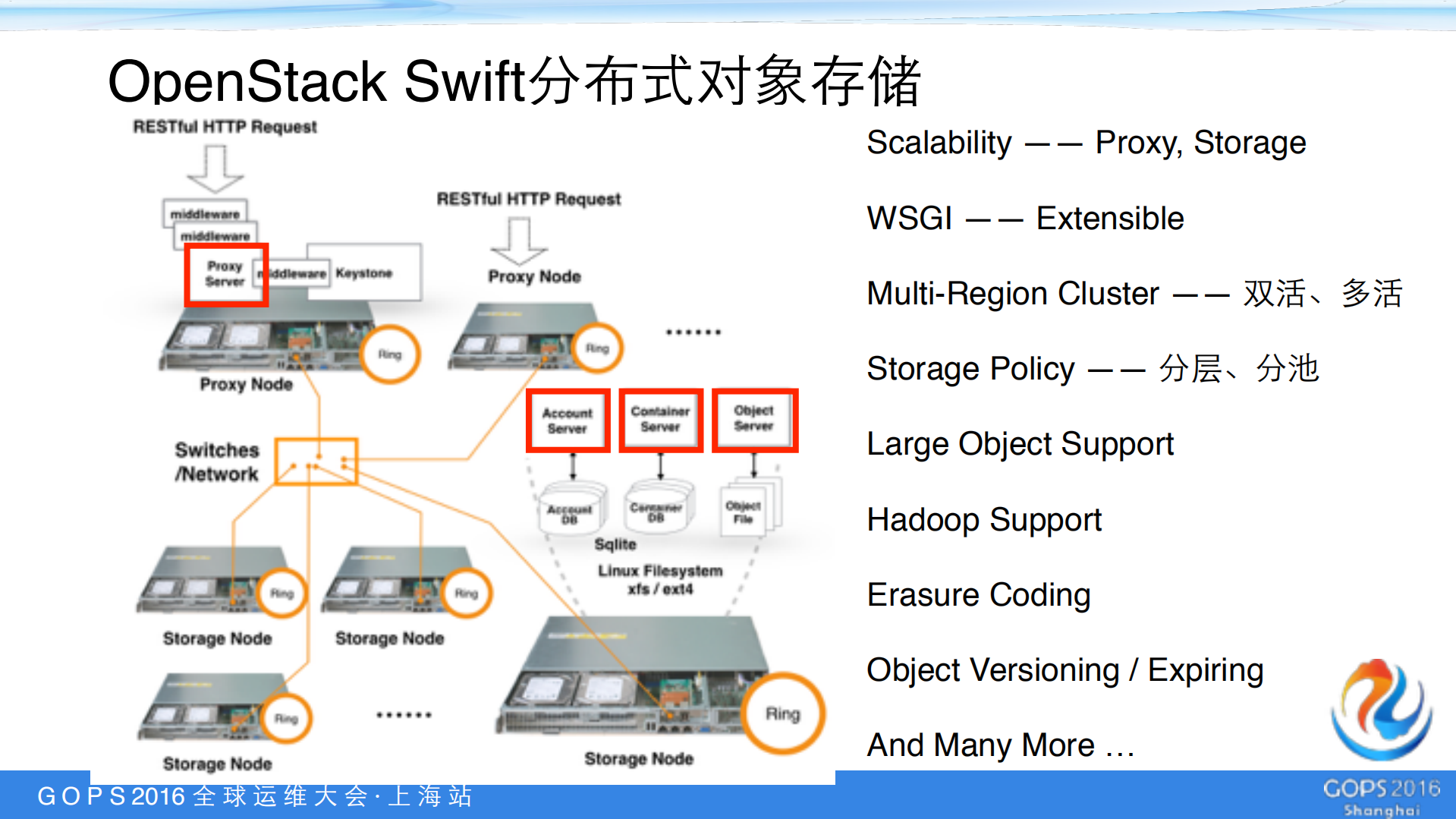 OpenStack+Swift对象存储在SSD上的优化_ITIL之家(www.itilzj.com)_.PDF 第5页