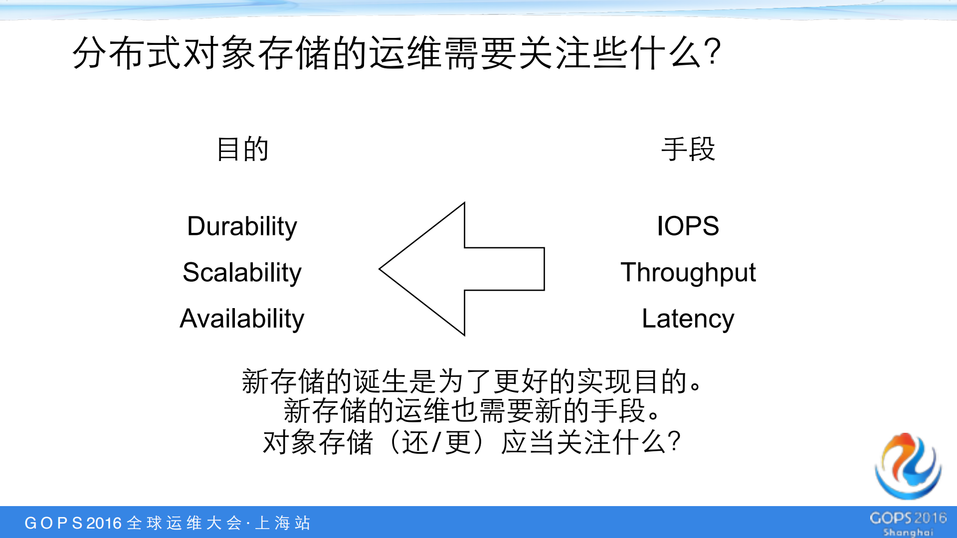 OpenStack+Swift对象存储在SSD上的优化_ITIL之家(www.itilzj.com)_.PDF 第8页