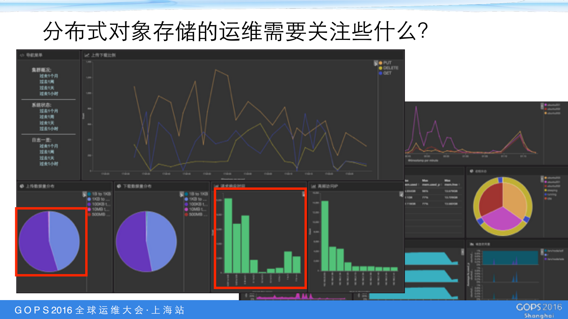 OpenStack+Swift对象存储在SSD上的优化_ITIL之家(www.itilzj.com)_.PDF 第9页