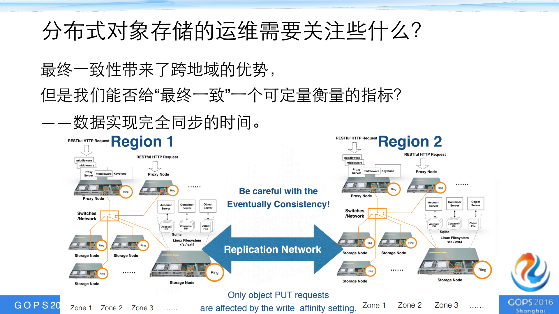 OpenStack+Swift对象存储在SSD上的优化_ITIL之家(www.itilzj.com)_.PDF 第10页