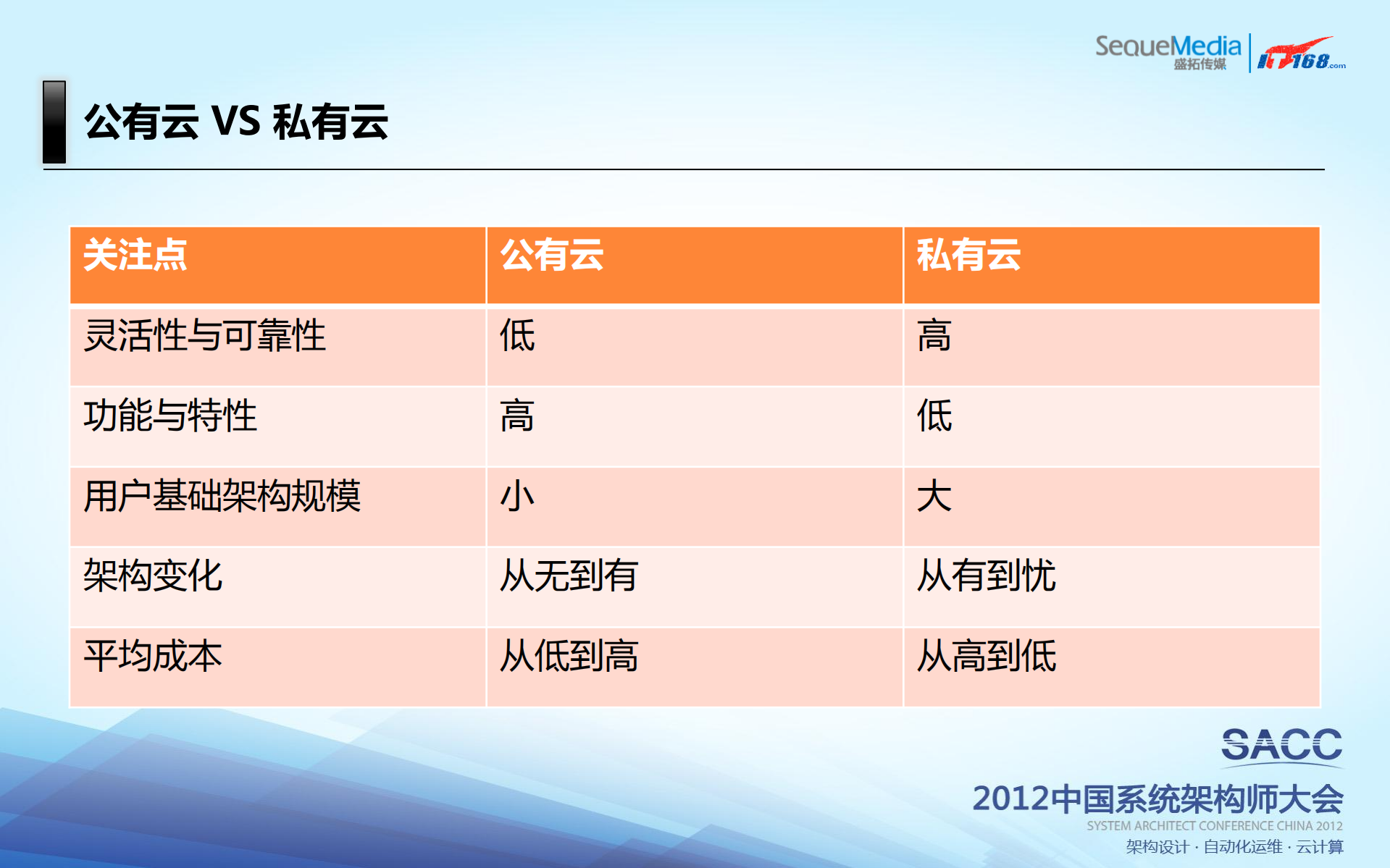 Openstack构建企业私有云_ITIL之家(www.itilzj.com)_.PDF 第3页