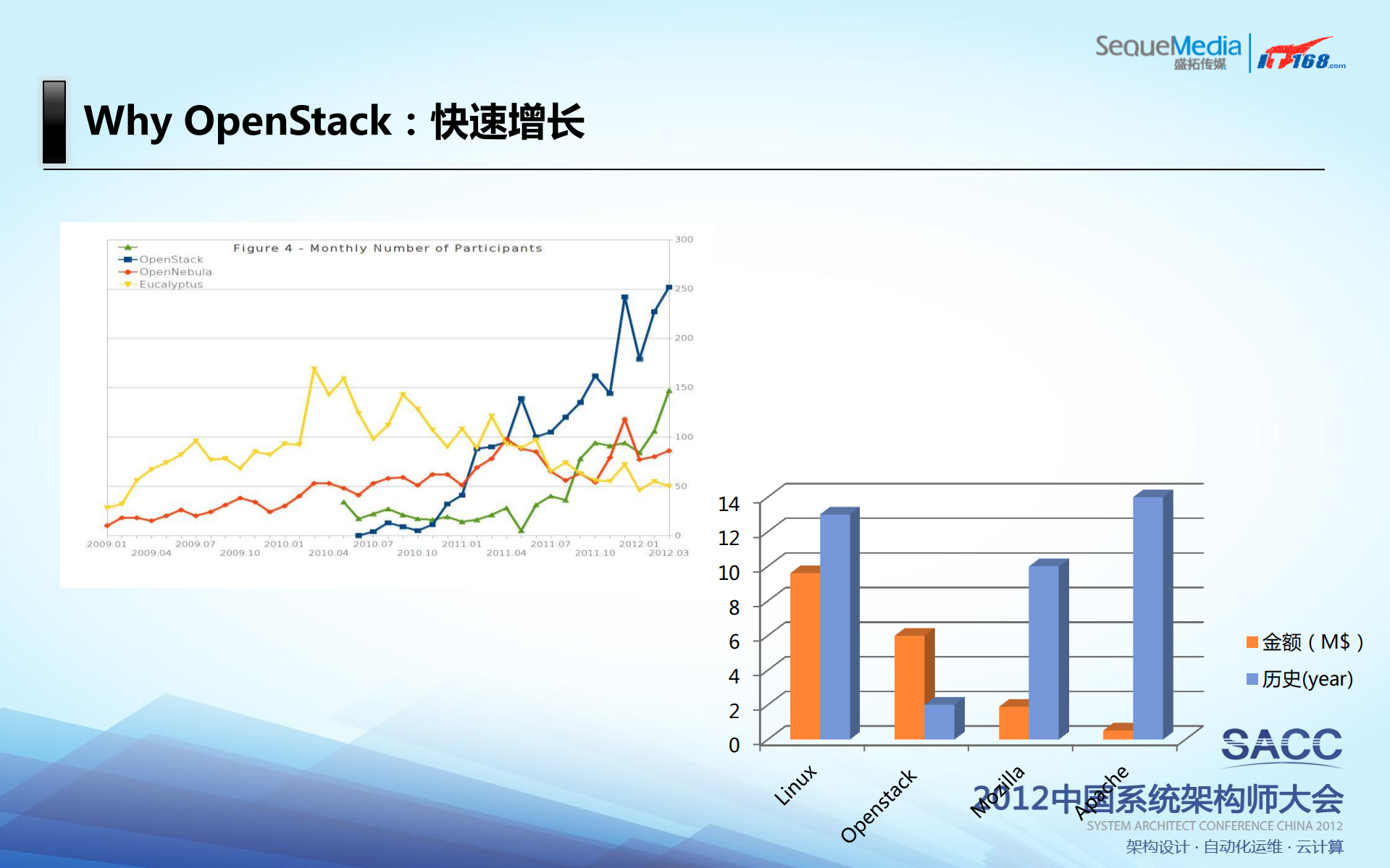Openstack构建企业私有云_ITIL之家(www.itilzj.com)_.PDF 第4页