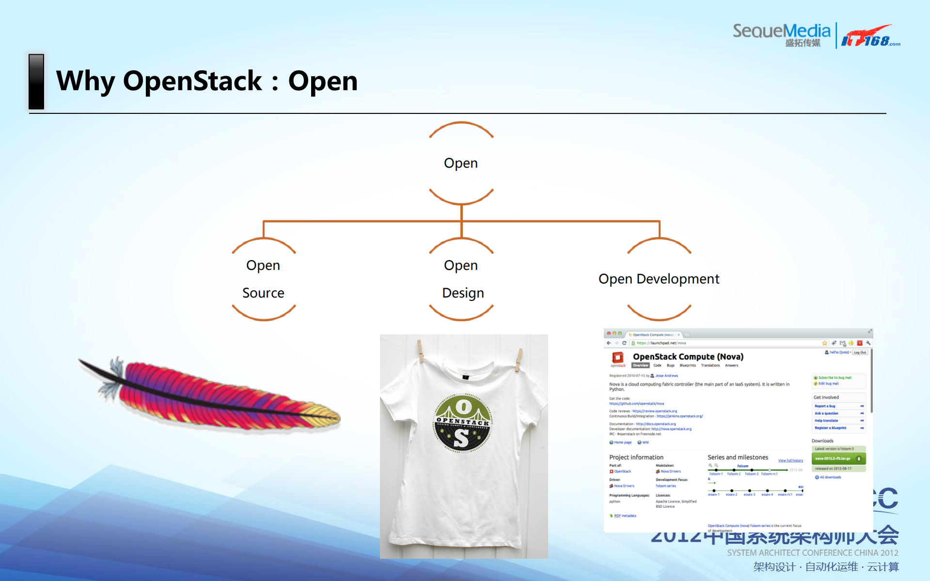 Openstack构建企业私有云_ITIL之家(www.itilzj.com)_.PDF 第6页
